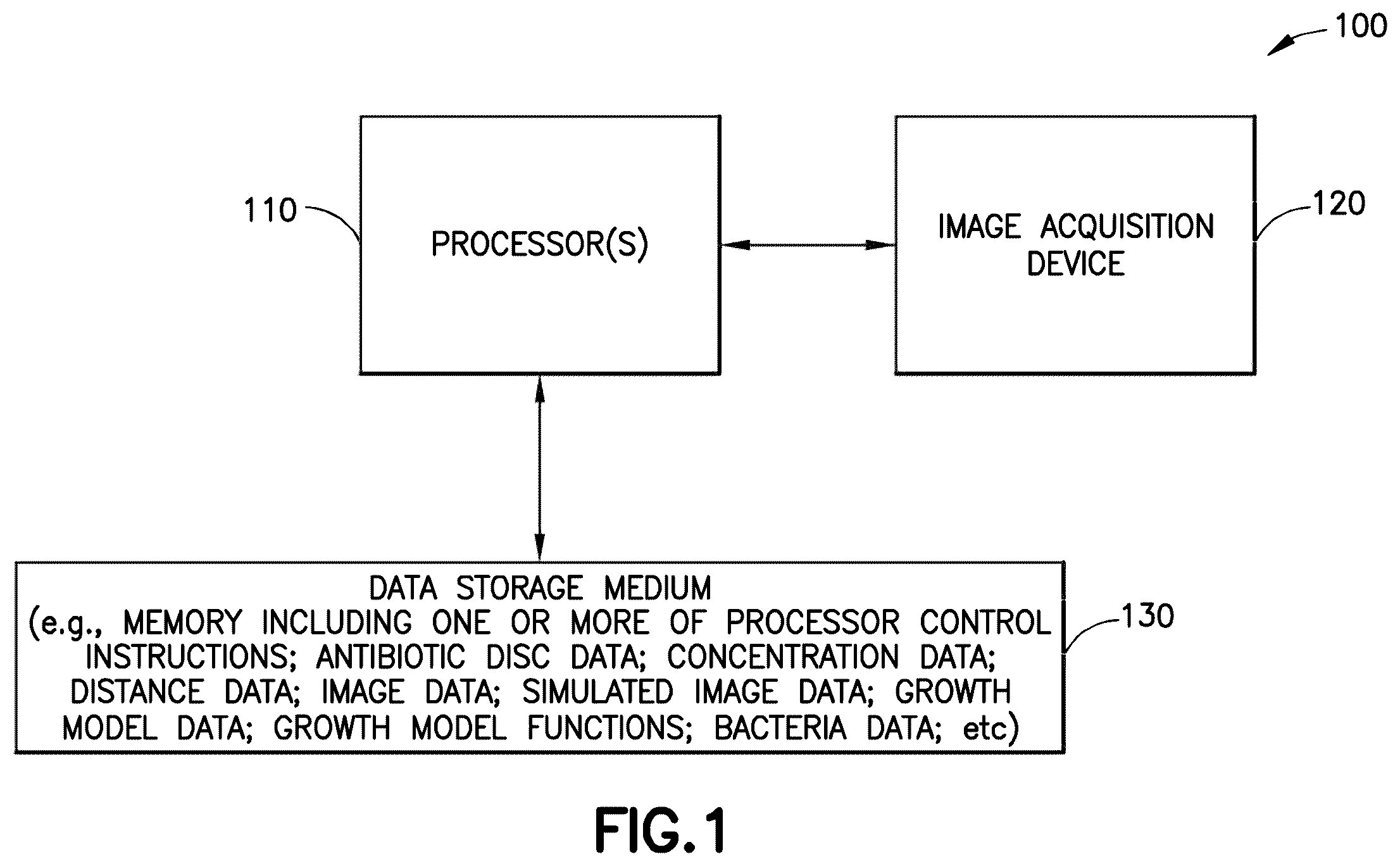 Patent US12365932 — Methods and systems for automated assessment of antibiotic sensitivity — Figure 1