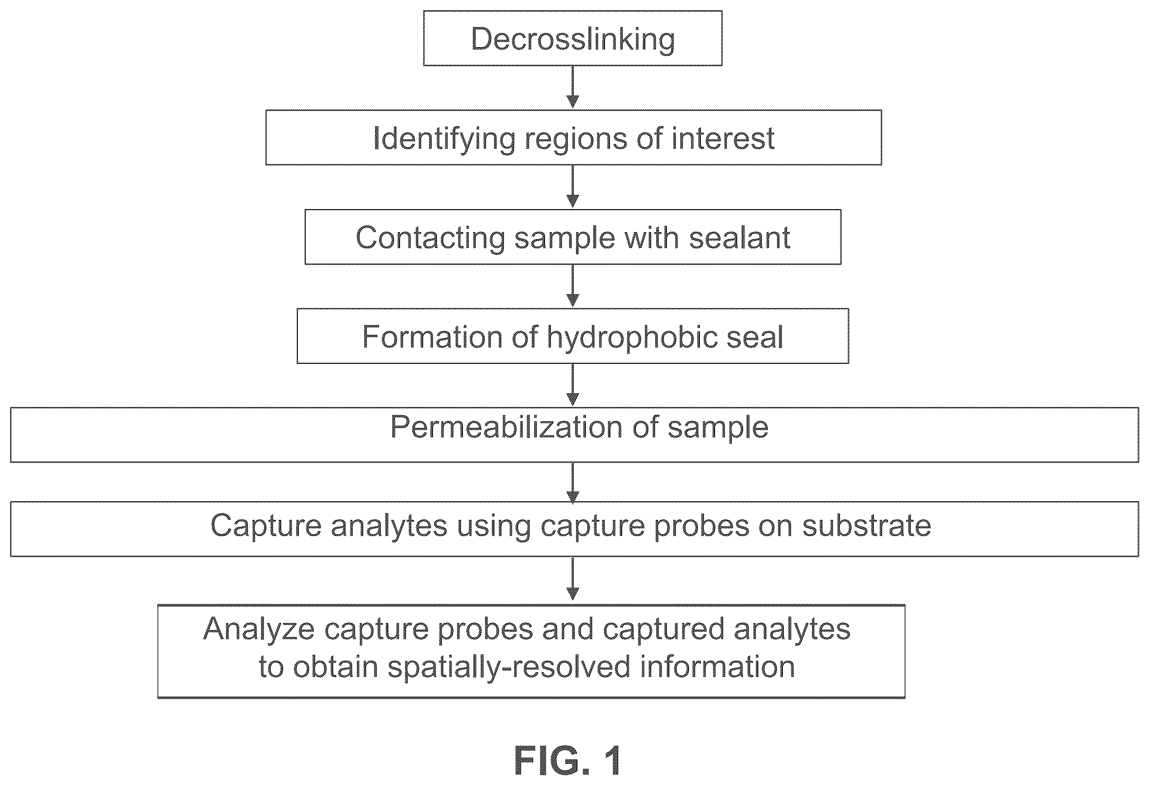 Patent US12365935 — Methods for increasing resolution of spatial analysis — Figure 1