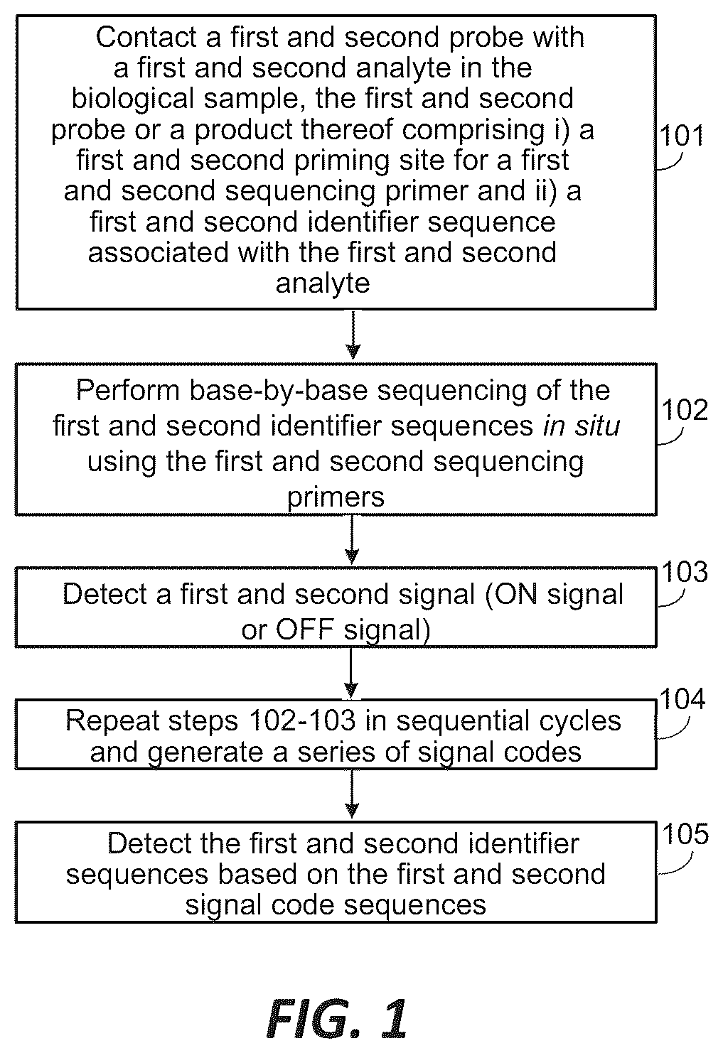 Patent US12365944 — Compositions and methods for amplification and sequencing — Figure 1