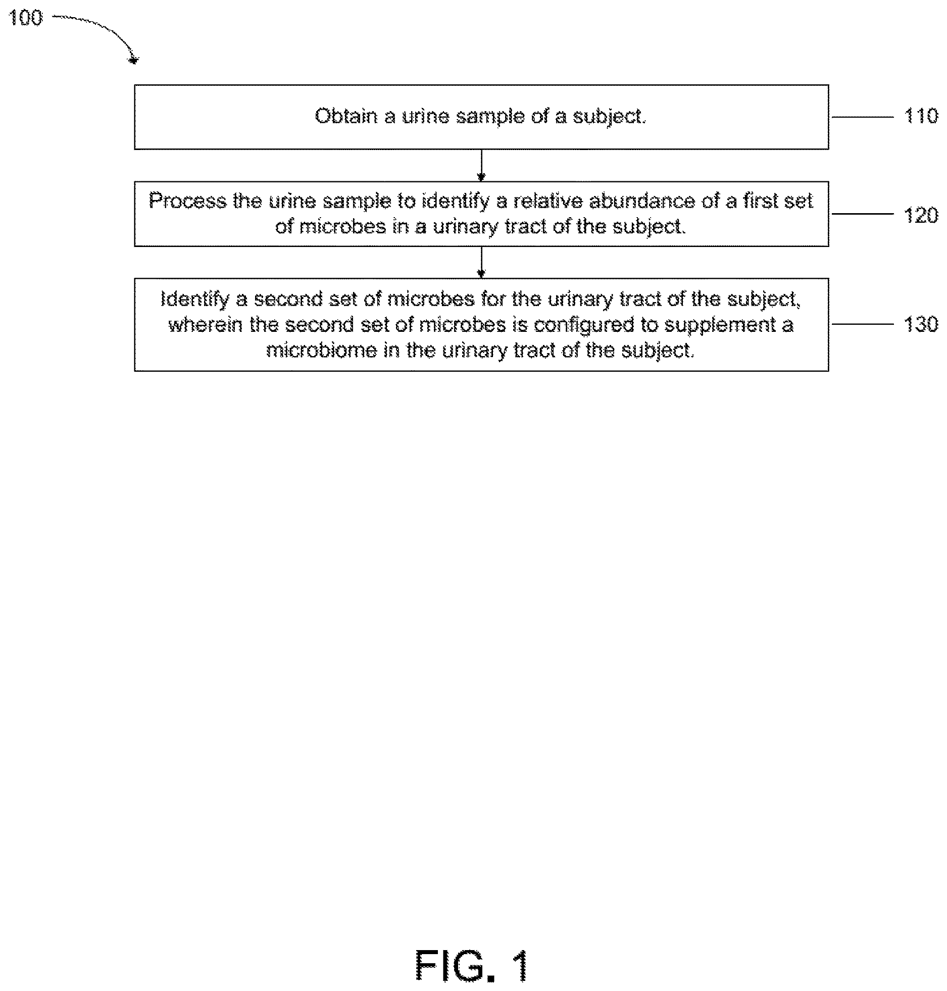 Patent US12365945 Figure 1 – Urinary microbiomic profiling