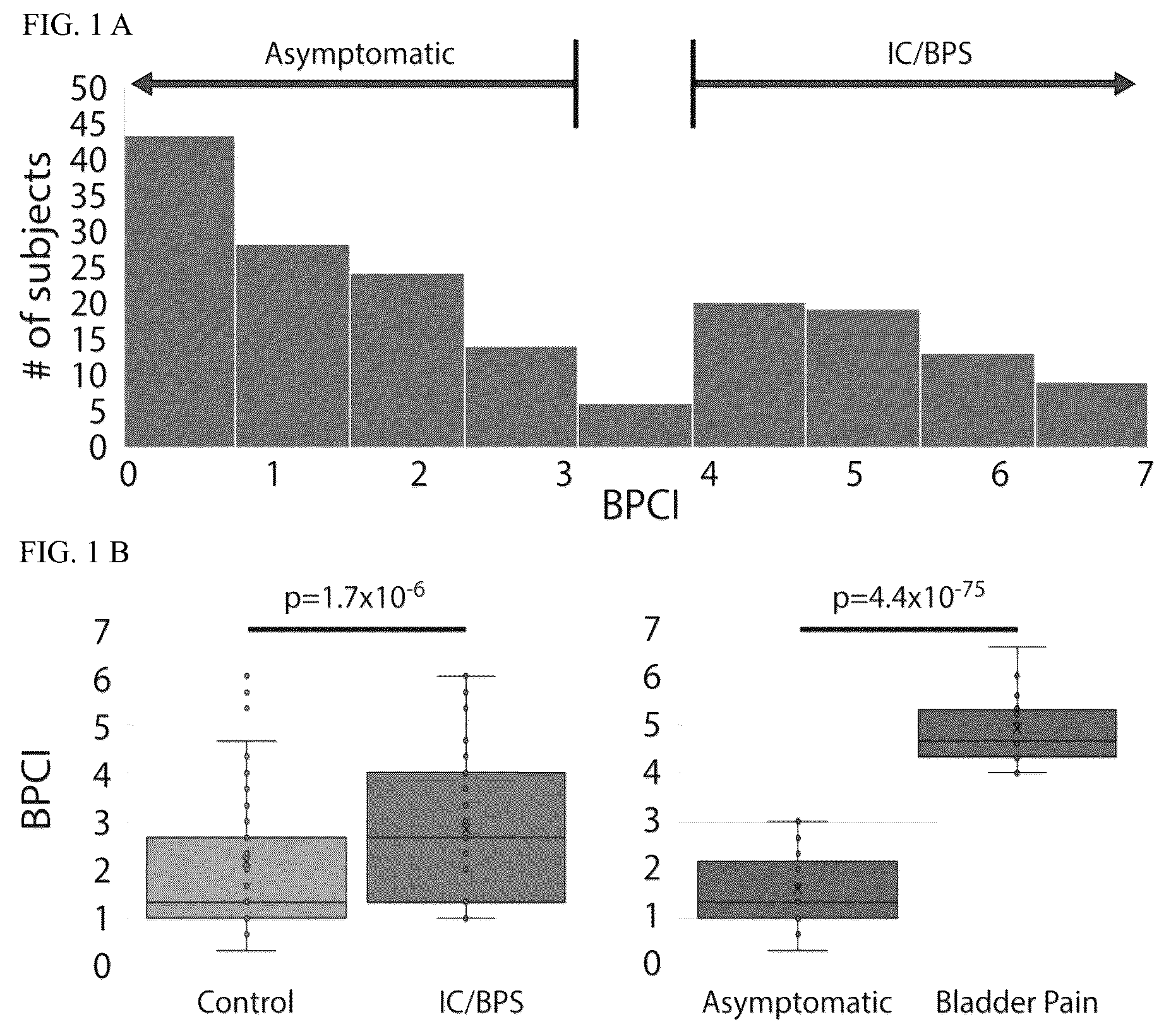 Patent US12365951 — Diagnostic testing using microbial biomarkers to classify pelvic and bladder pain — Figure 1
