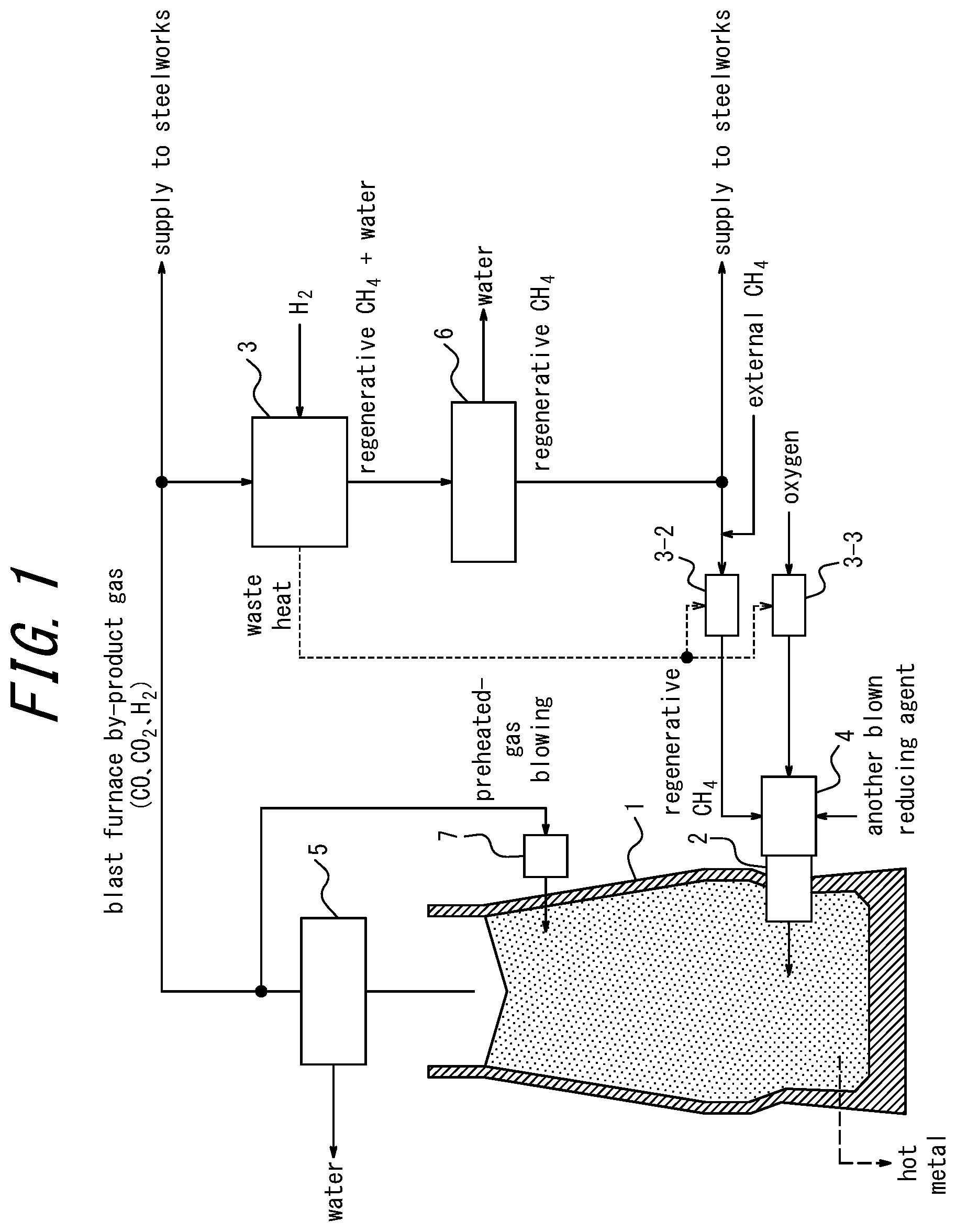 Patent US12365953 — Method of operating blast furnace and blast furnace ancillary facility — Figure 1
