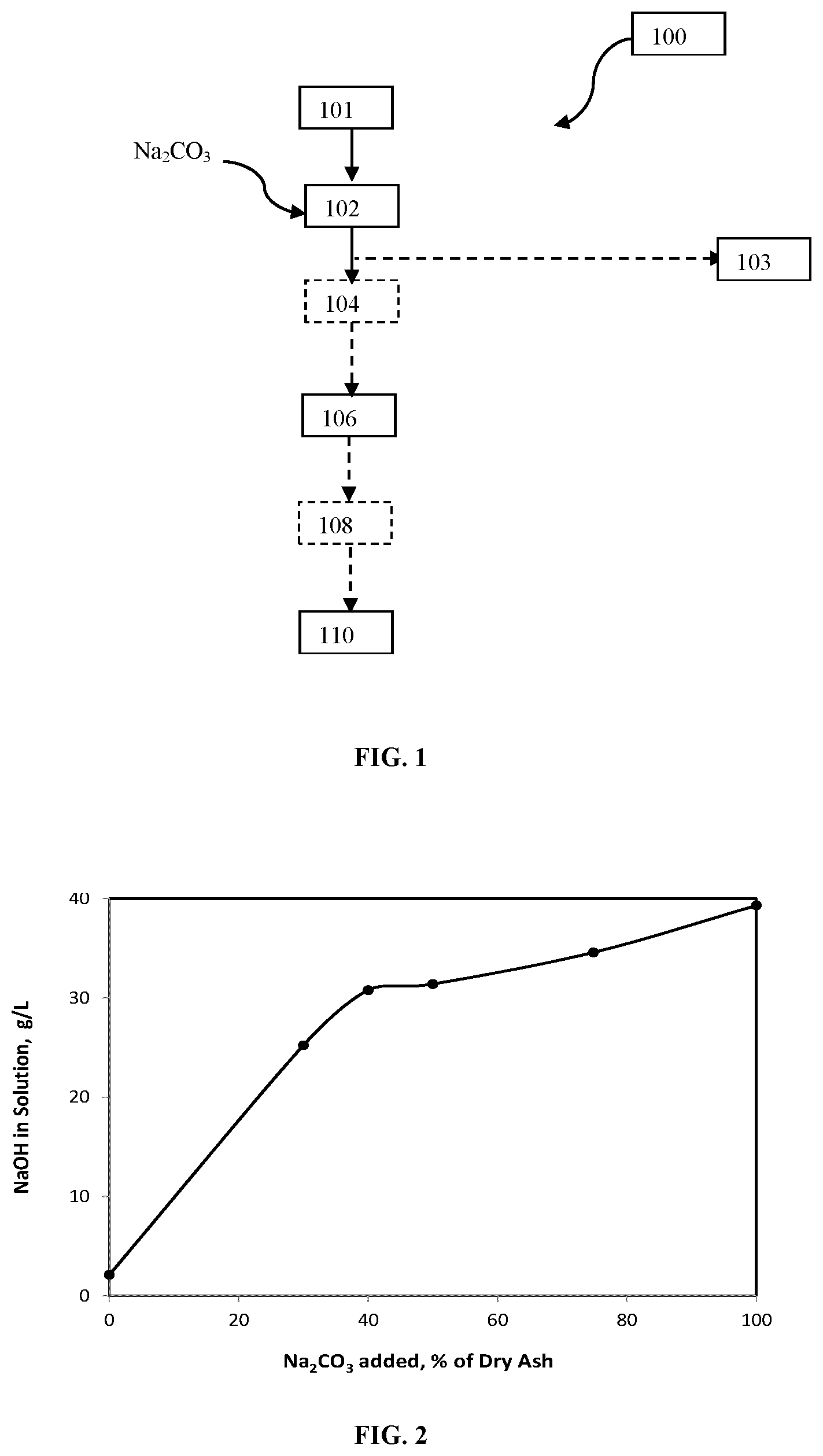 Patent US12365962 — Process to recover alkali from a metal oxide/hydroxide containing material — Figure 1