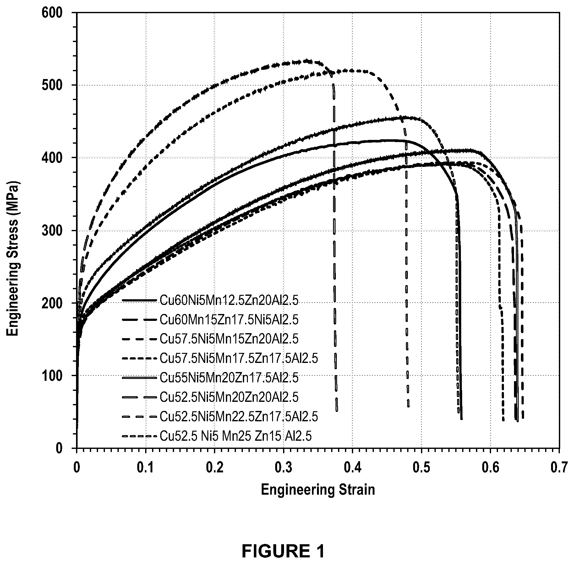 Patent US12365963 Figure 1 – Copper alloys