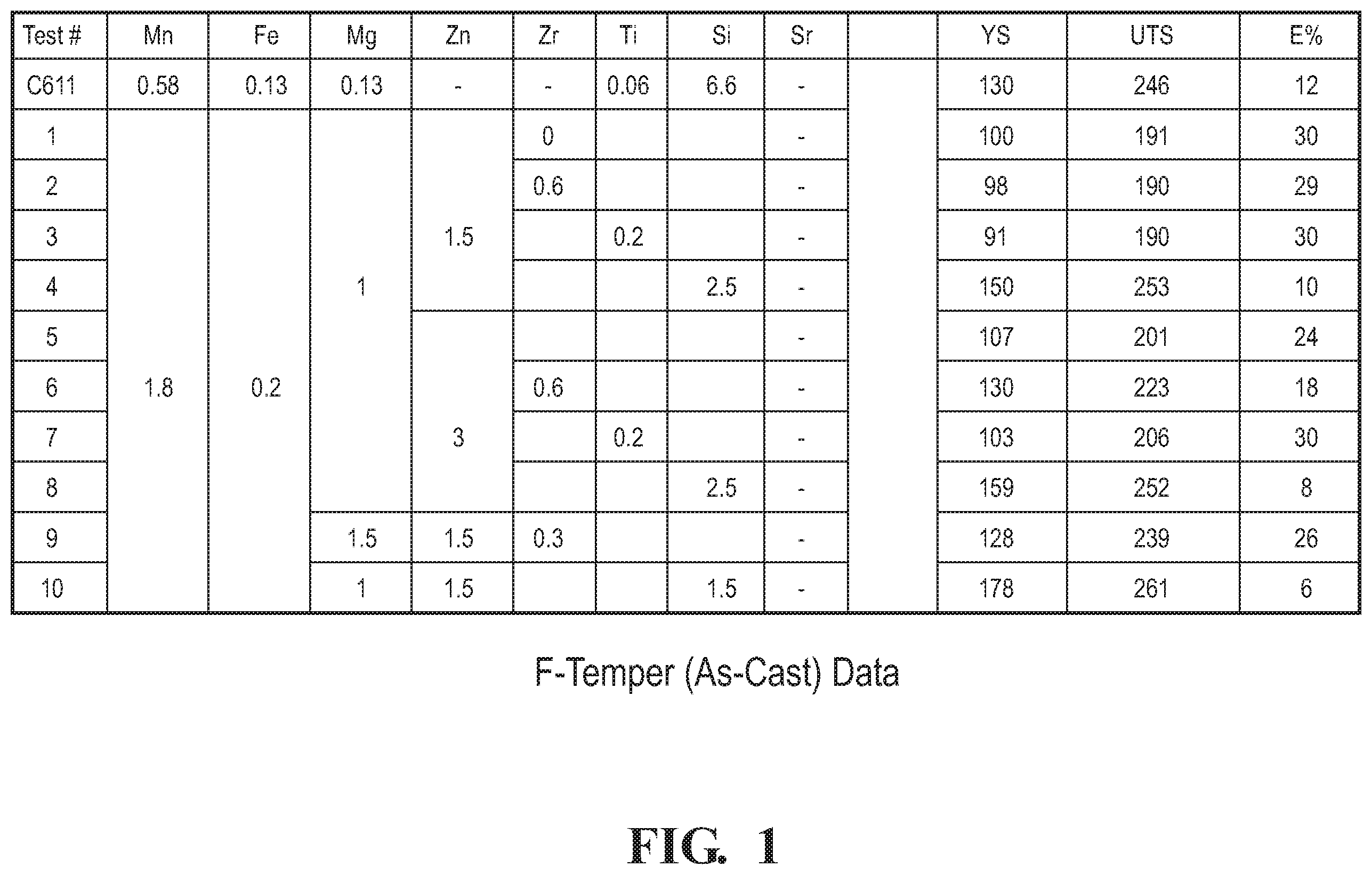 Patent US12365966 — Non-heat-treated casting alloys for automotive structural applications — Figure 1