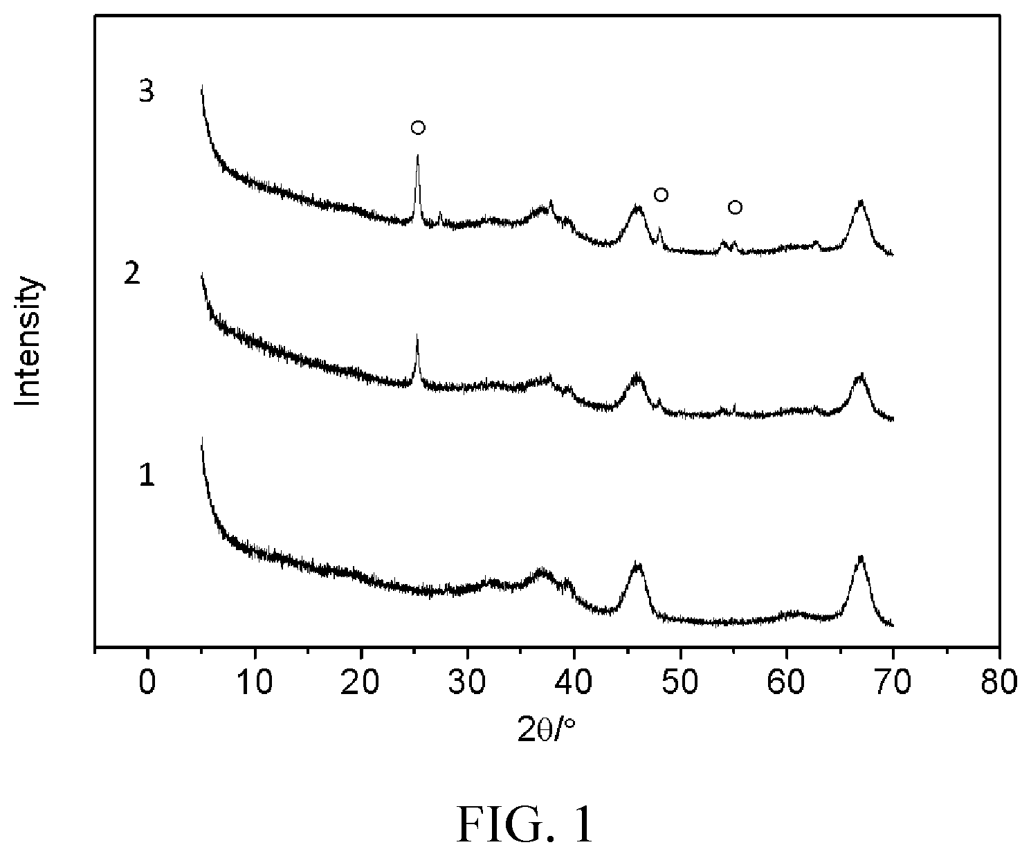 Patent US12365968 — Organic hydrogen storage material dehydrogenation catalyst, support for the catalyst, hydrogen-storage alloy, and process for providing high-purity hydrogen gas — Figure 1