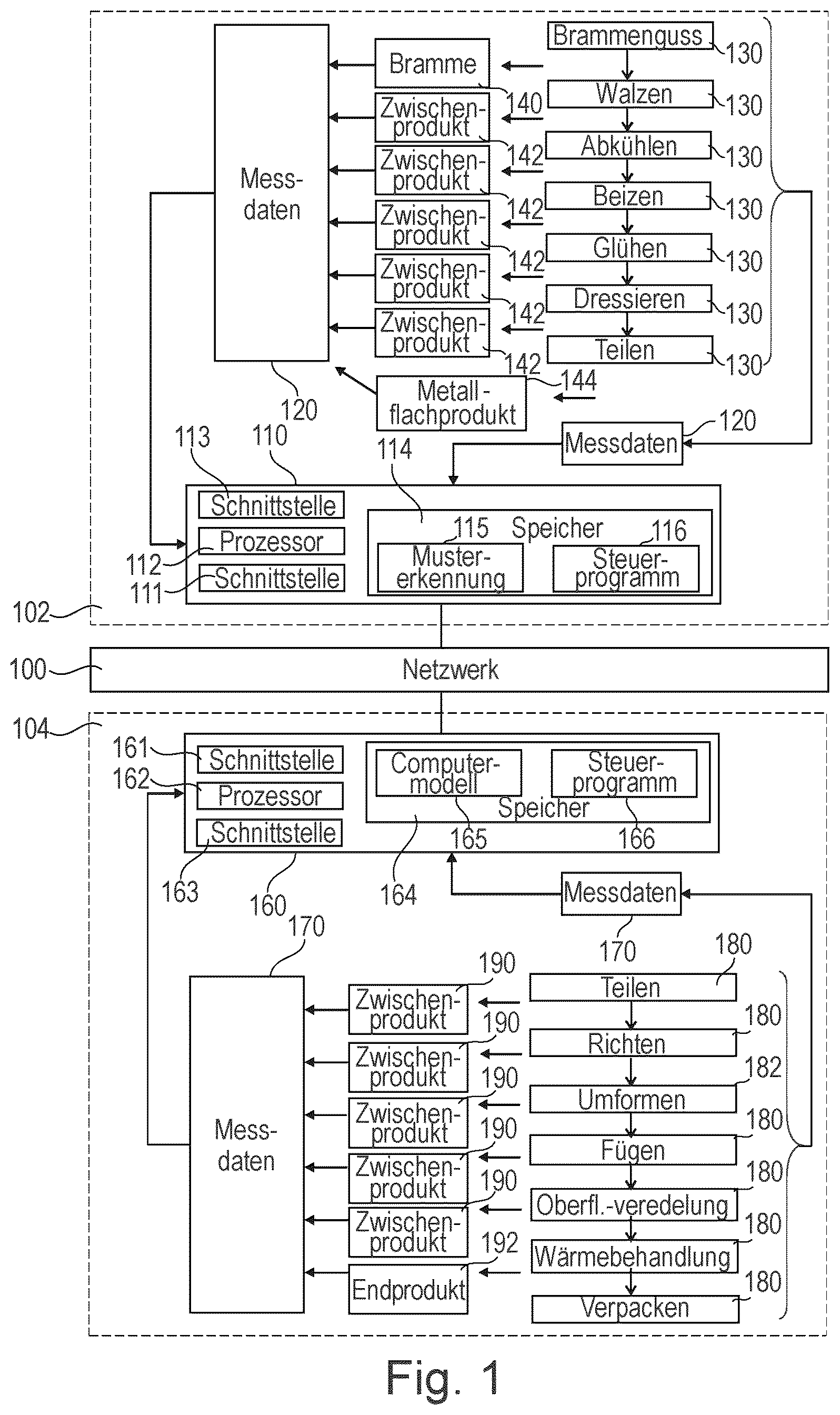 Patent US12365974 — Production of a desired metal workpiece from a flat metal product — Figure 1