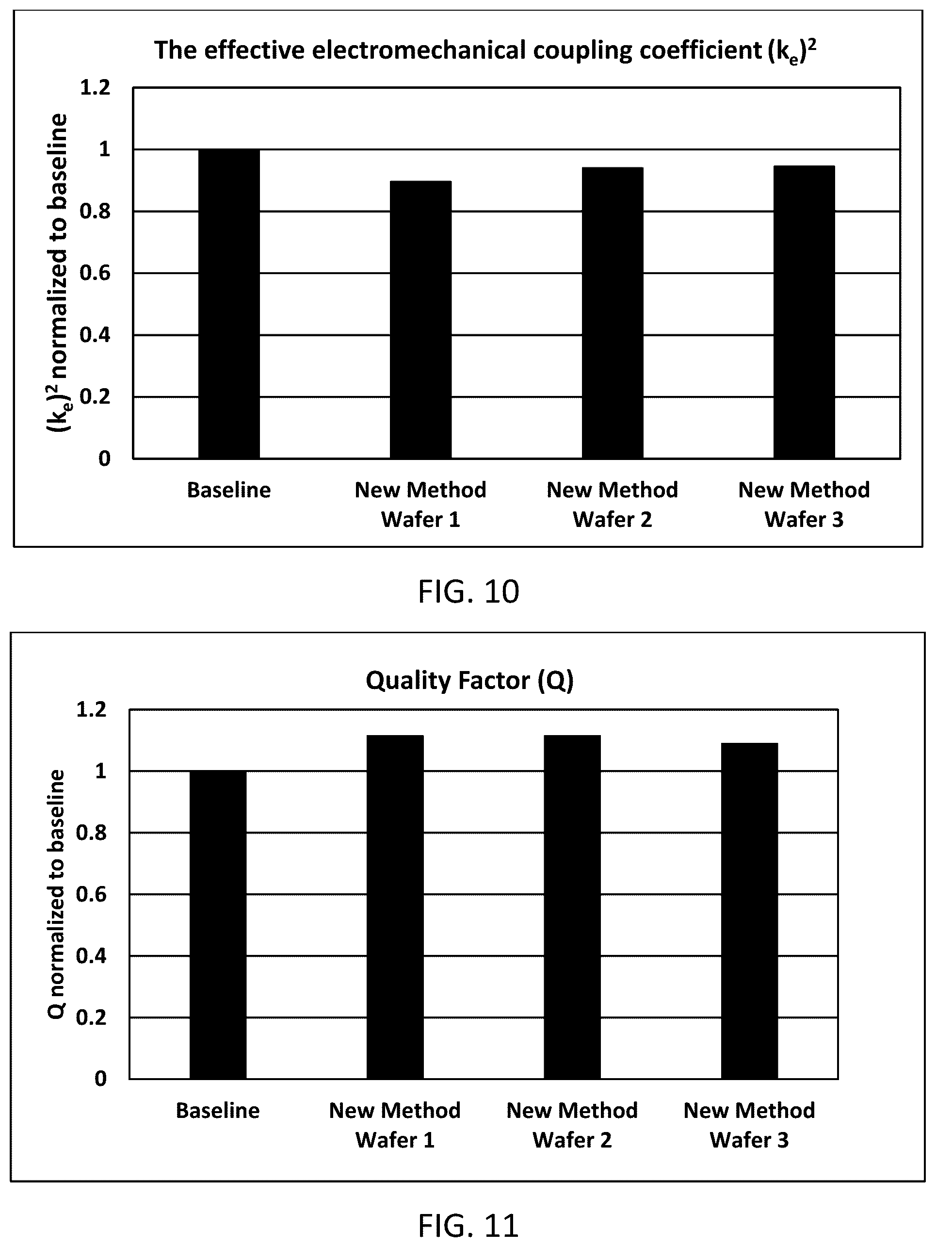 Patent US12365979 Figure 9 – Piezoelectric bulk layers with tilted c-axis orientation and methods for making the same
