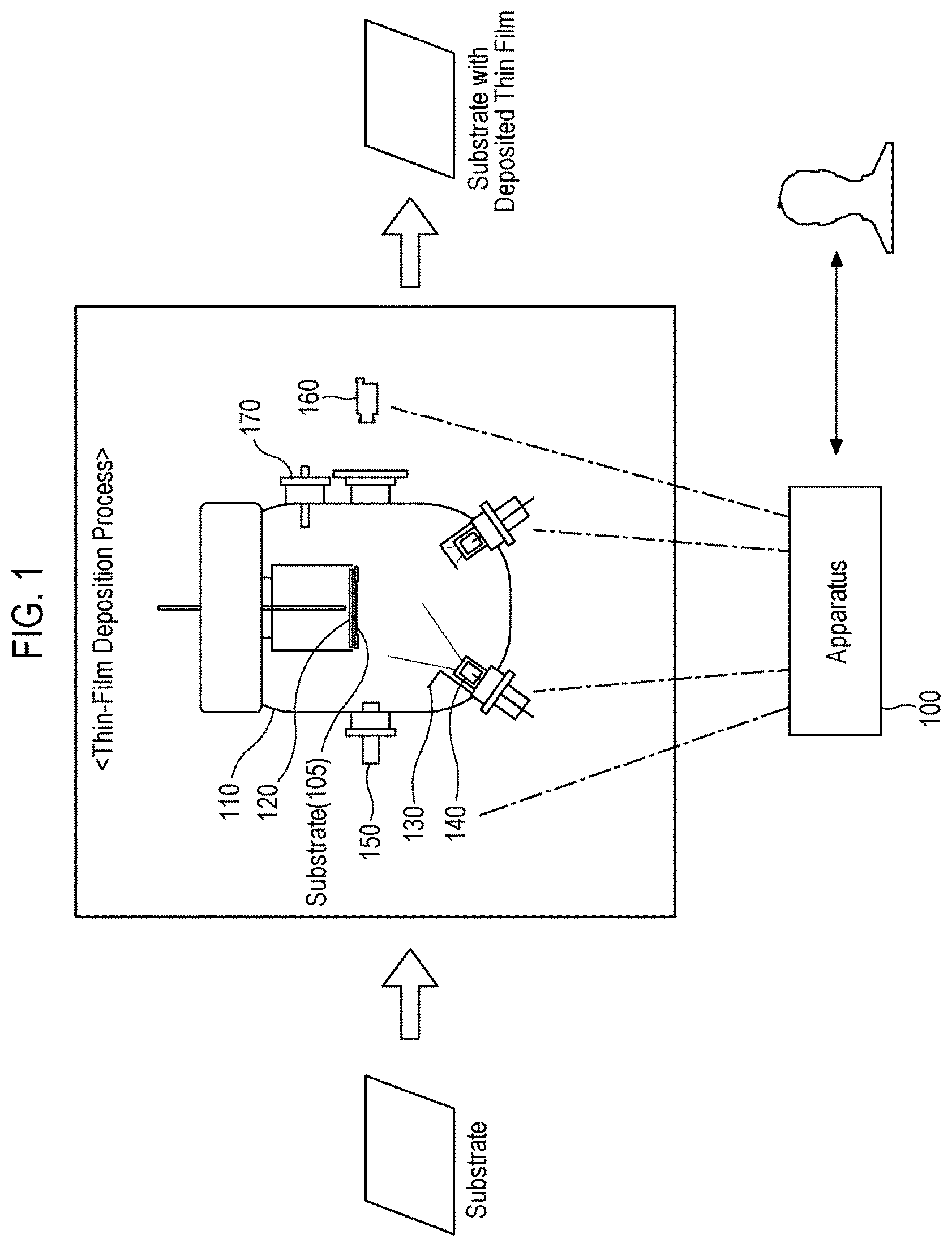 Patent US12365980 — Apparatus, method, and recording medium storing command for controlling thin-film deposition process — Figure 1