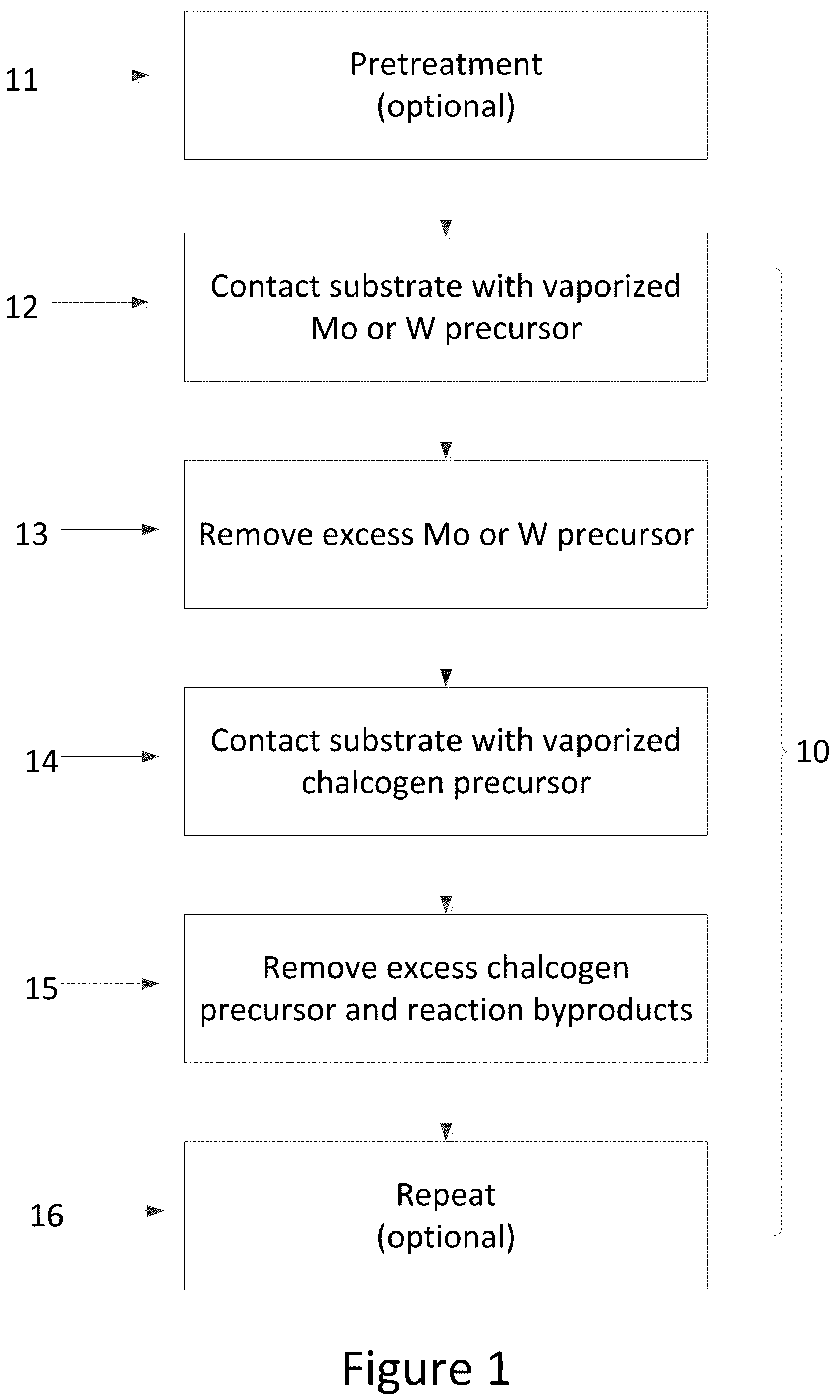 Patent US12365981 — Synthesis and use of precursors for ALD of molybdenum or tungsten containing thin films — Figure 1