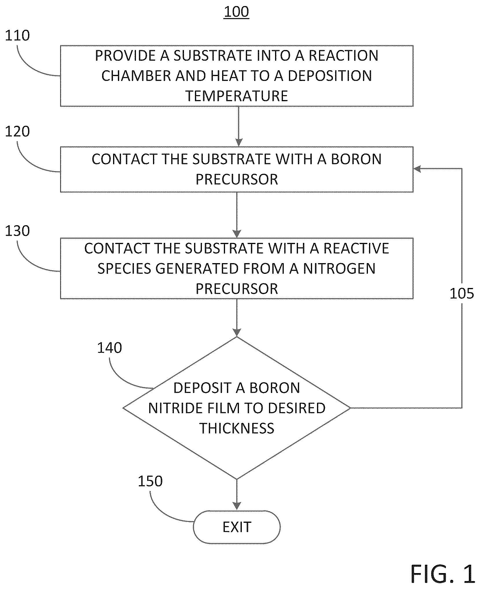 Patent US12365983 — Methods for forming a boron nitride film by a plasma enhanced atomic layer deposition process — Figure 1