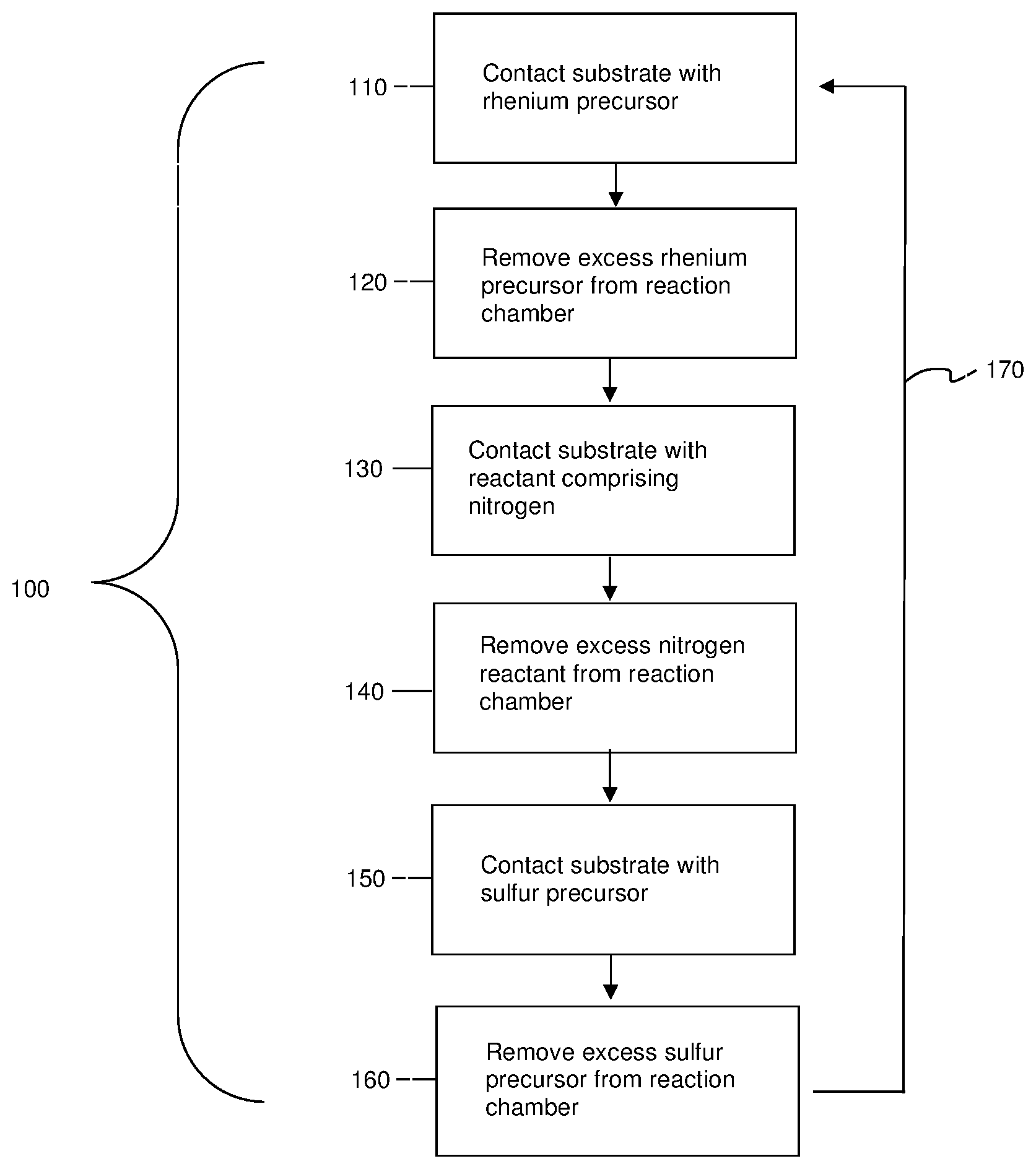 Patent US12365988 Figure 1 – Atomic layer deposition and etching of transition metal dichalcogenide thin films