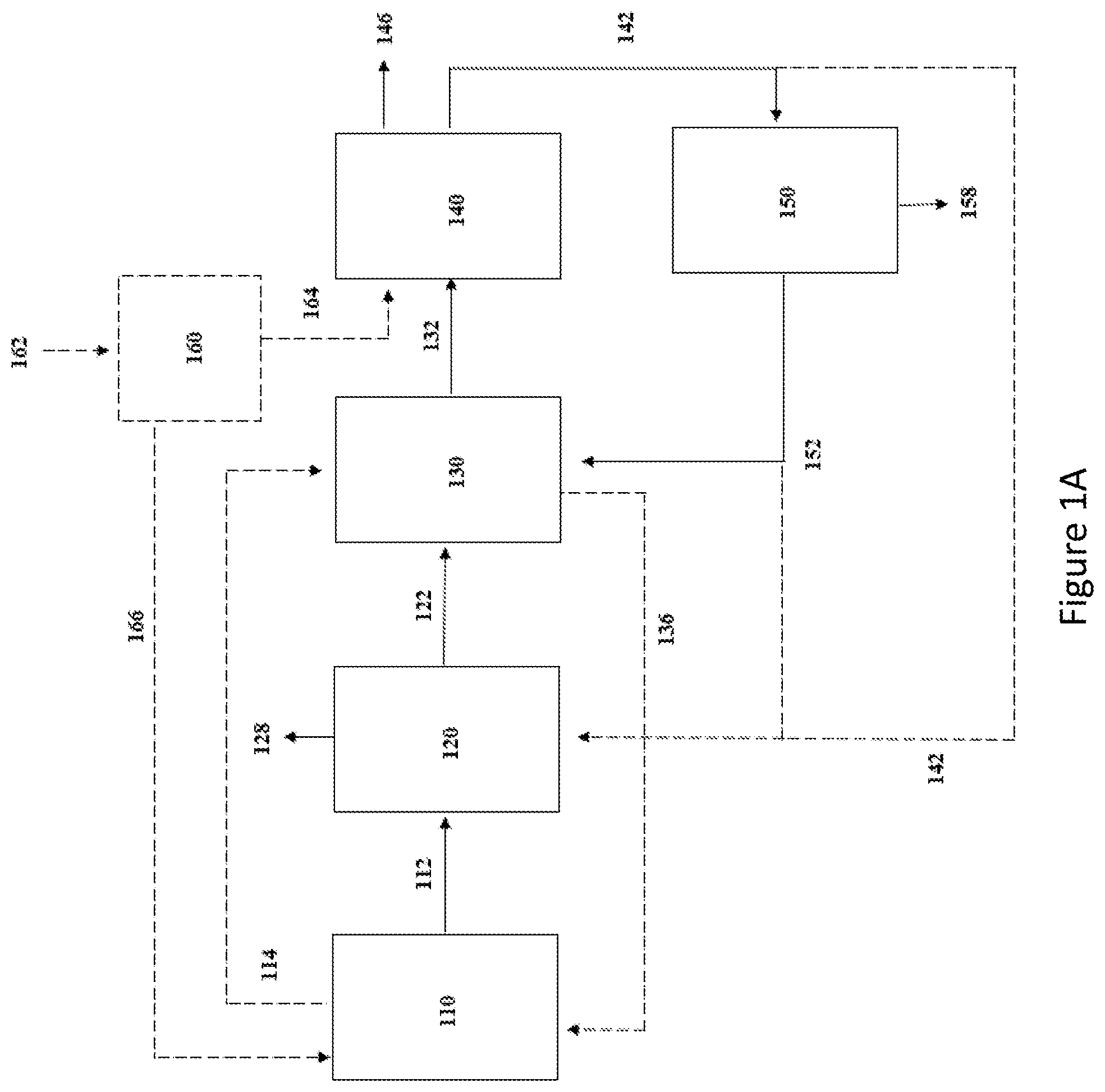 Patent US12365993 — Process for improving carbon conversion efficiency — Figure 1