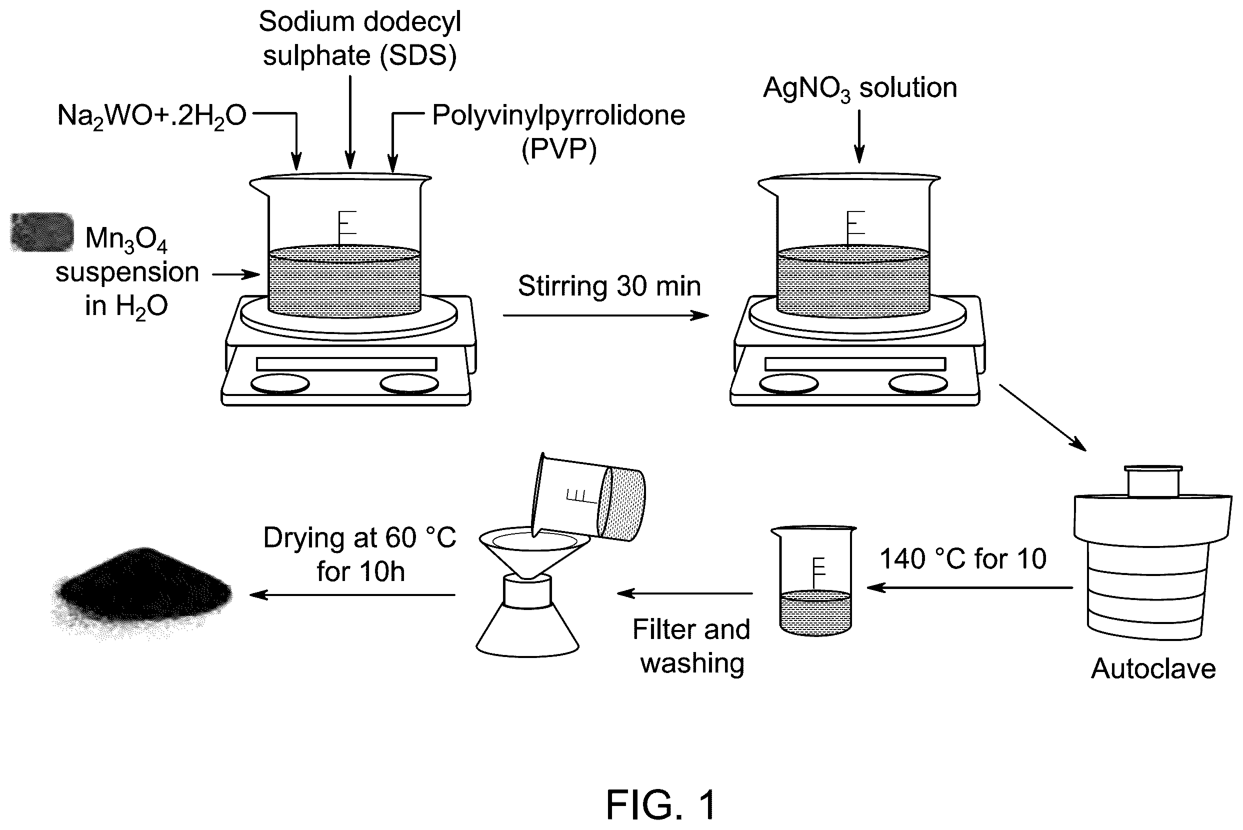 Patent US12365994 — Mn—Ag electrocatalyst and method for generating hydrogen and oxygen — Figure 1