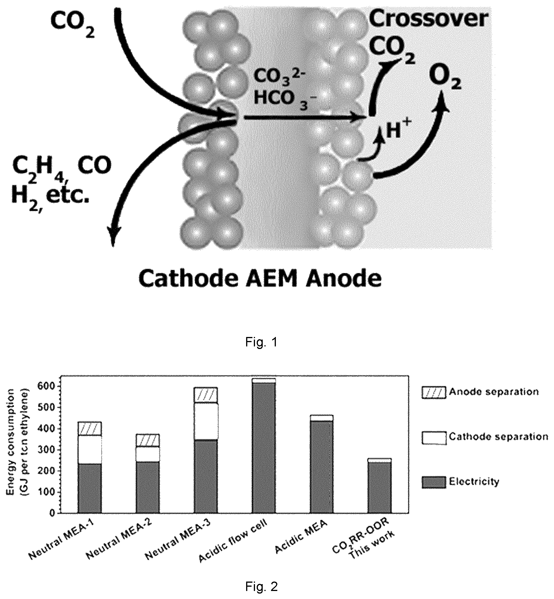 Patent US12365995 Figure 1 – CO 2 RR-OOR electrolyser system and related process for facilitating the capture and conversion of CO 2 in gas mixture streams