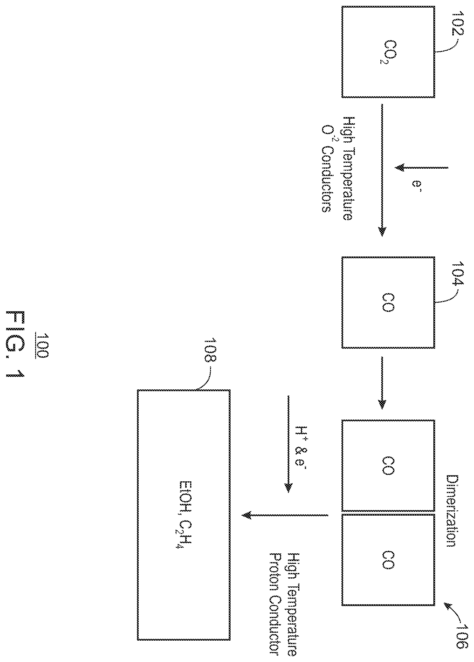 Patent US12365996 — Electrochemical conversion of carbon dioxide — Figure 1