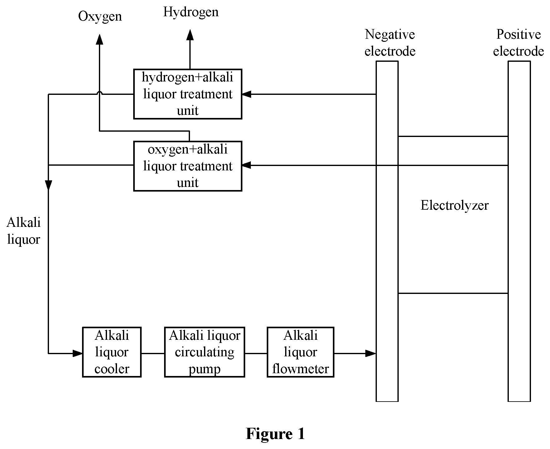 Patent US12366001 — Multi-channel alkaline hydrogen production system — Figure 1