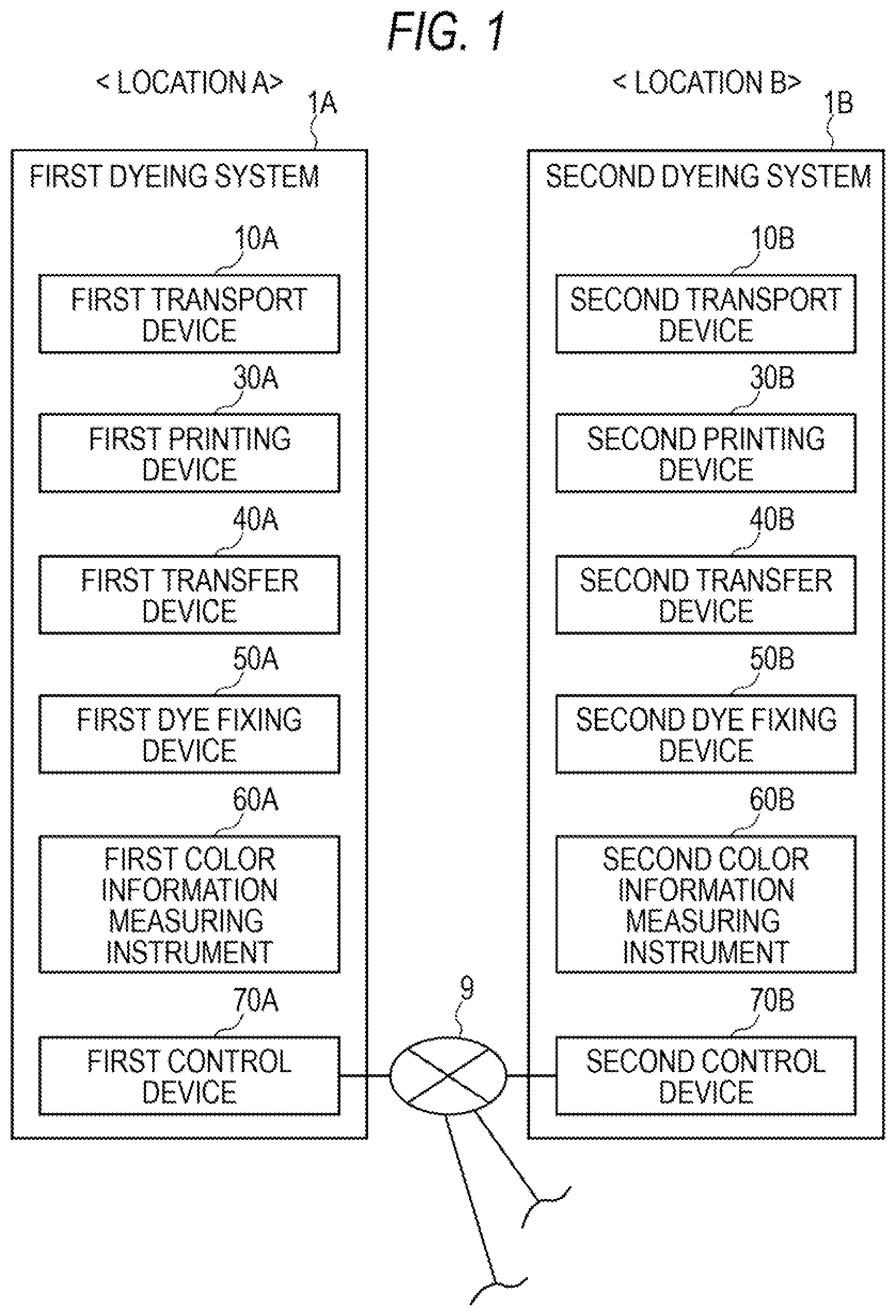 Patent US12366033 — Dyeing data management method and dyeing system — Figure 1