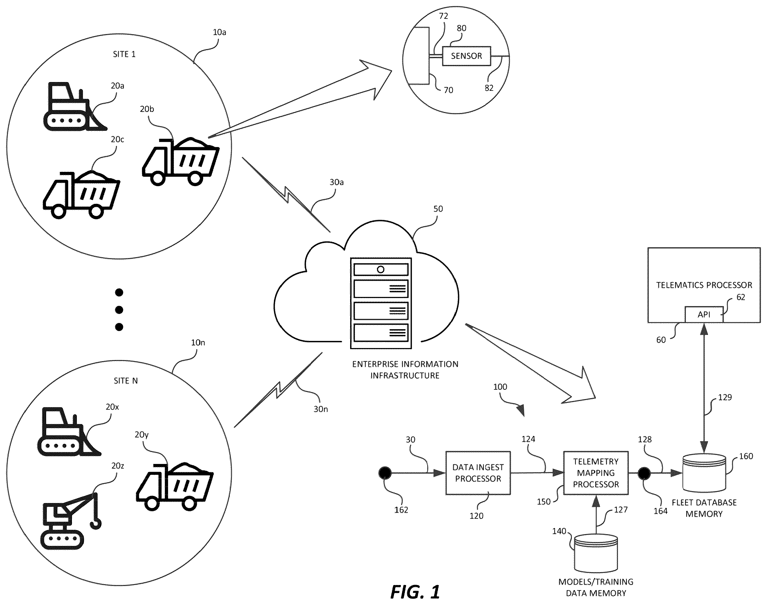 Patent US12366052 — Identifying telemetry data using artificial intelligence — Figure 1