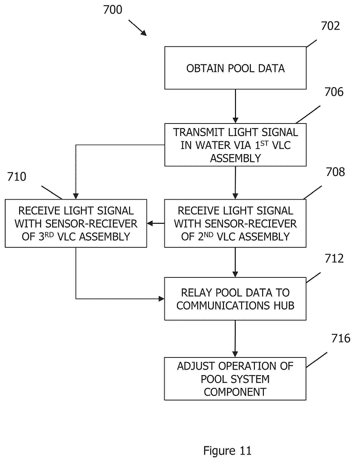 Patent US12366081 Figure 8 – System for visual light communication and related methods
