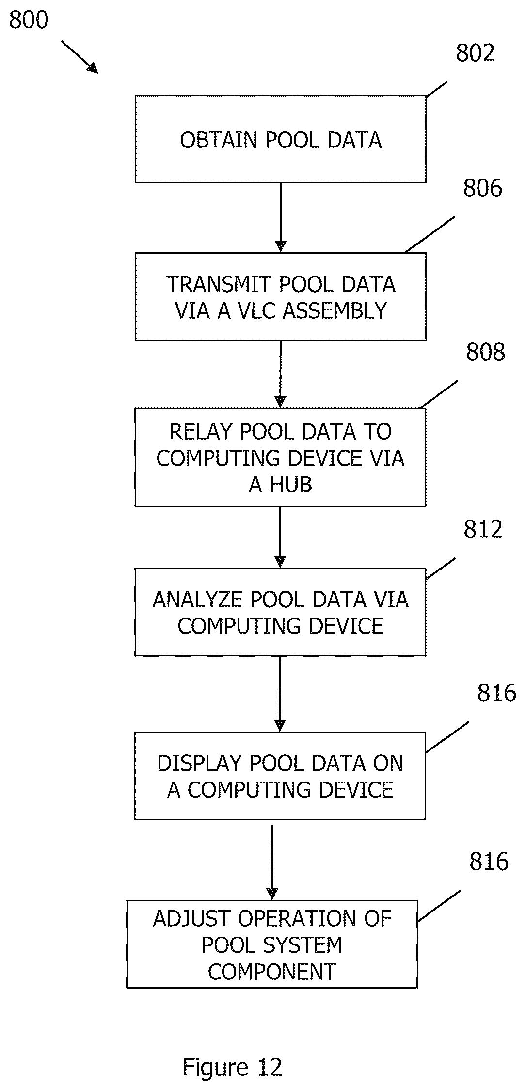 Patent US12366081 Figure 9 – System for visual light communication and related methods