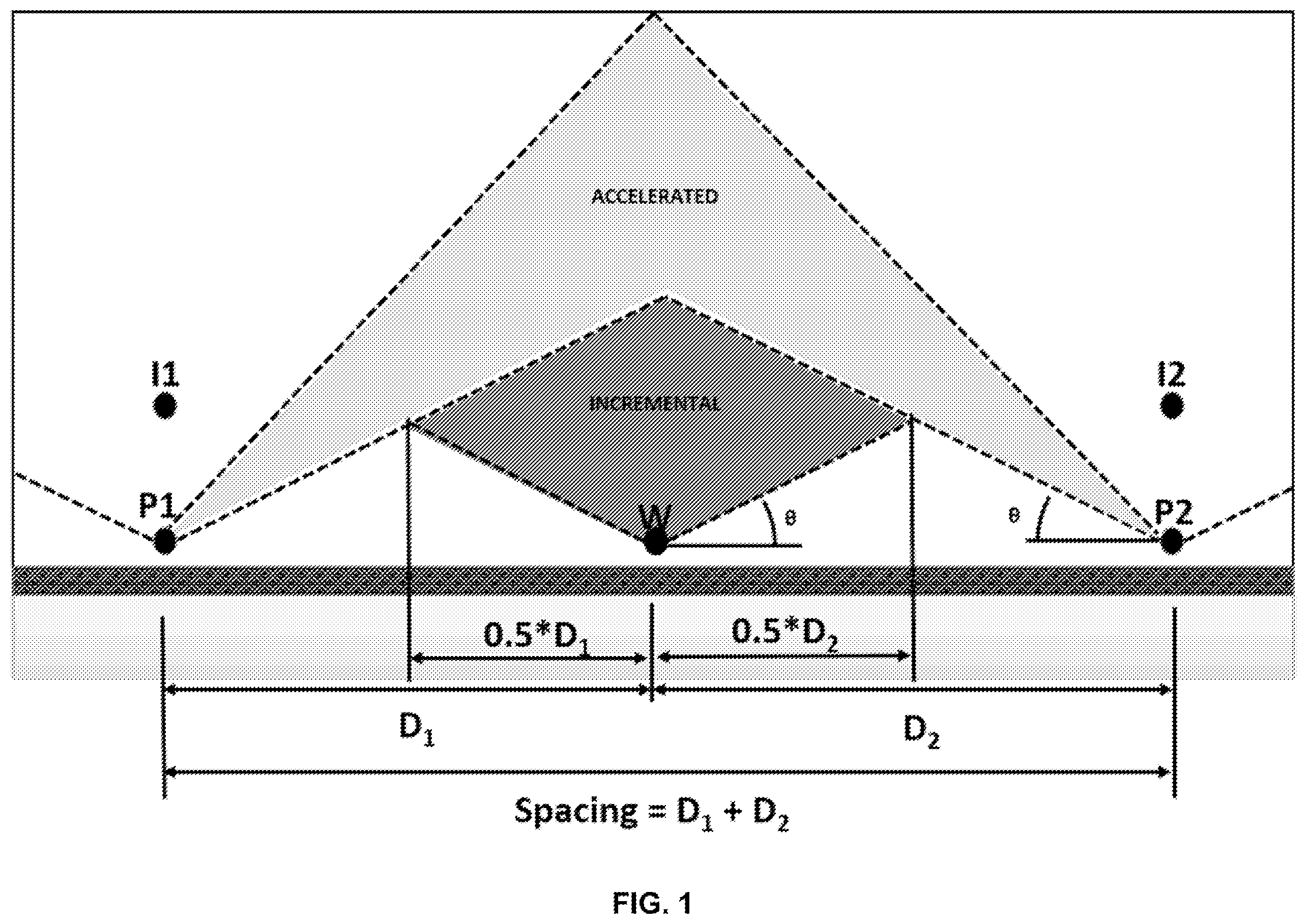 Patent US12366149 — End-of-life recovery of mobilized hydrocarbons — Figure 1