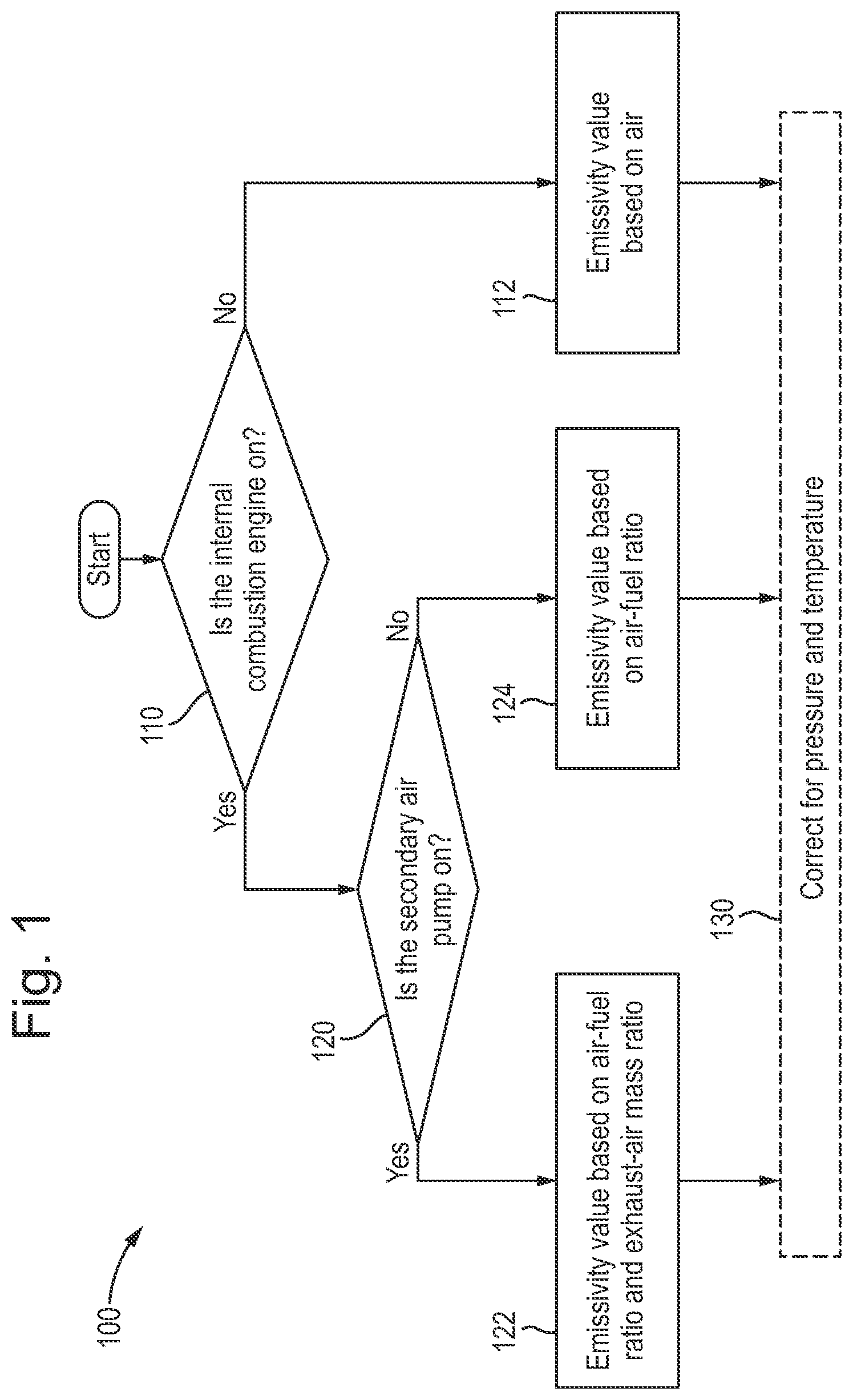 Patent US12366193 — Systems and methods for modelling aftertreatment temperature of a vehicle — Figure 1