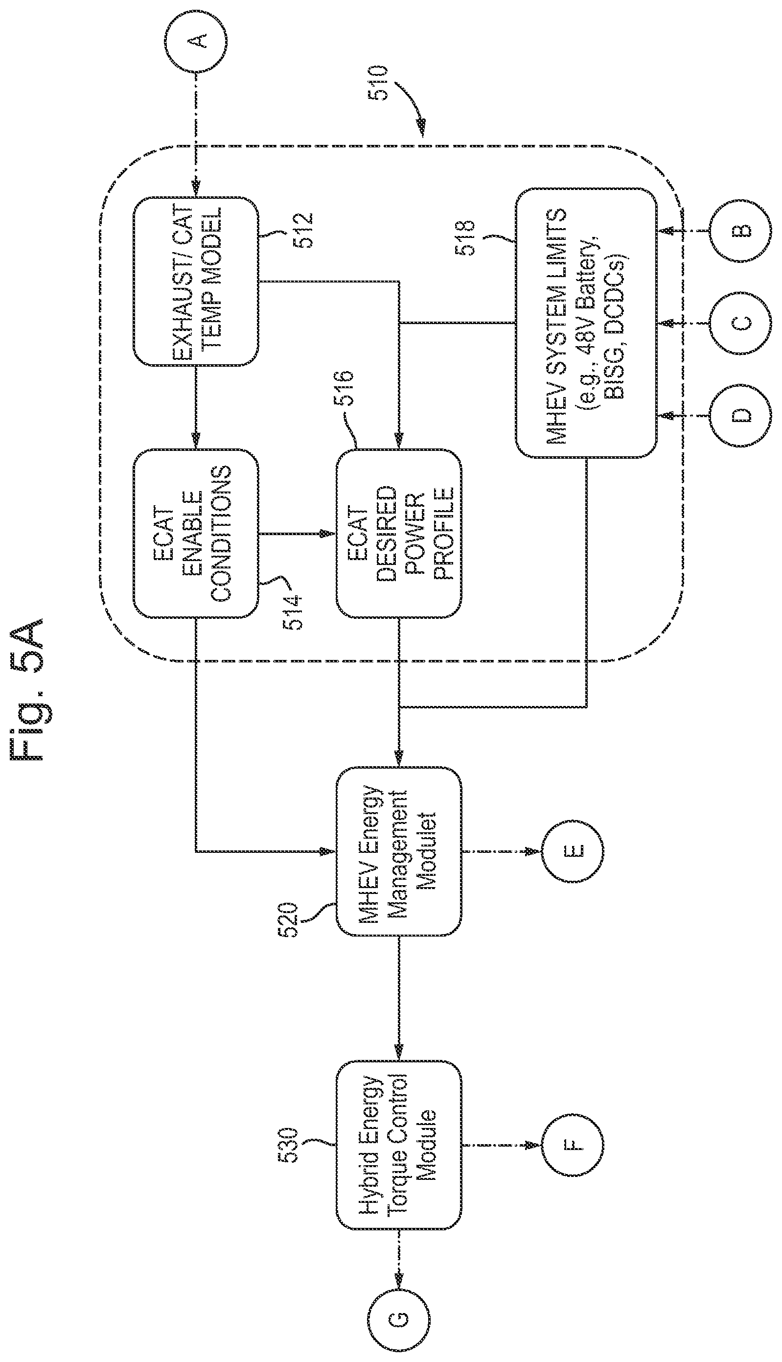 Patent US12366193 Figure 5 – Systems and methods for modelling aftertreatment temperature of a vehicle