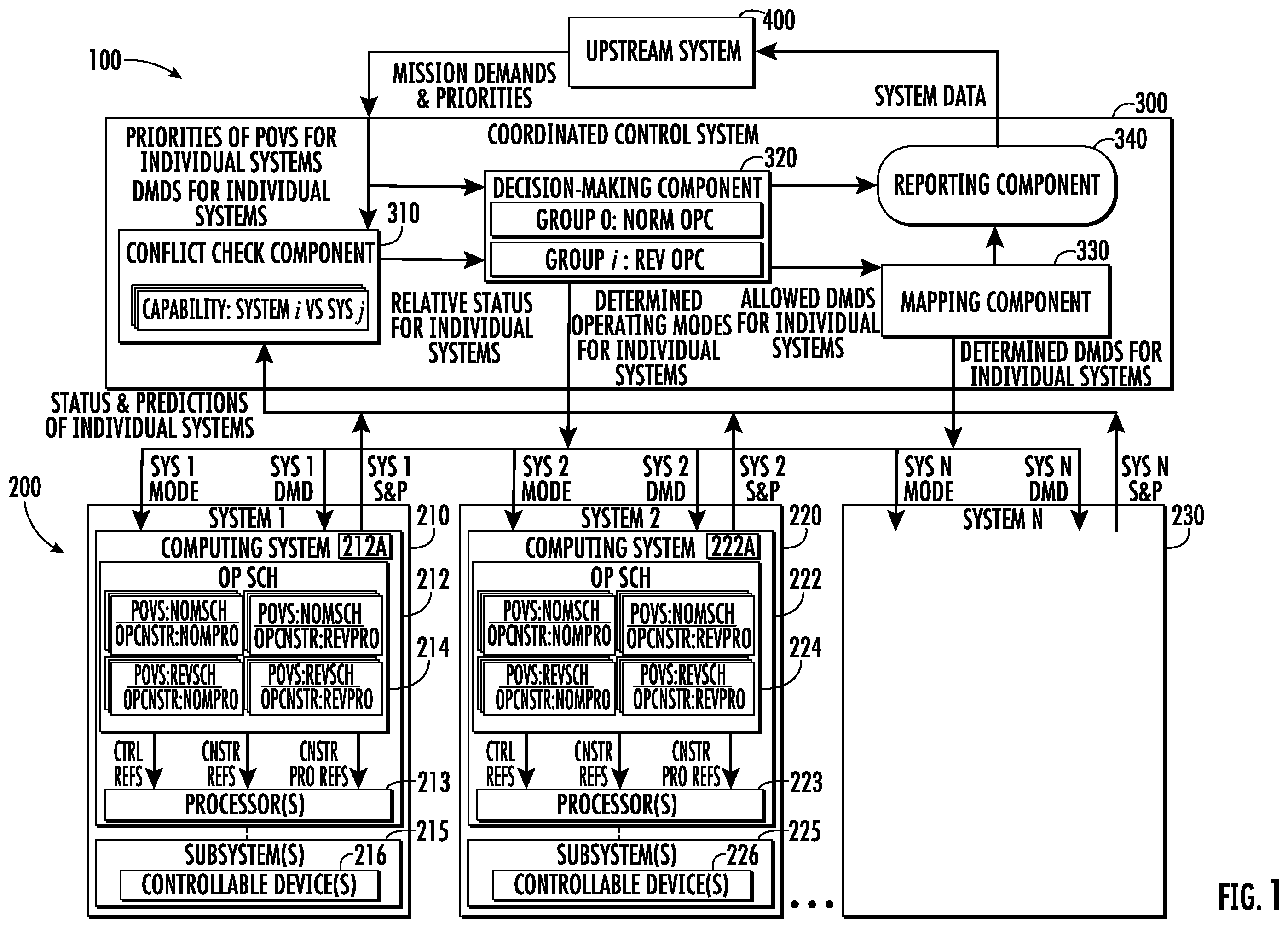 Patent US12366210 — Power and thermal management and coordinated control of an integrated system — Figure 1