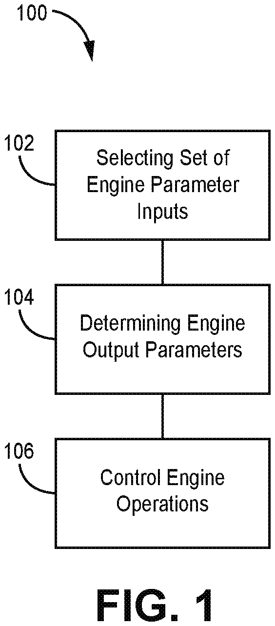 Patent US12366222 Figure 1 – Engine control system and methods