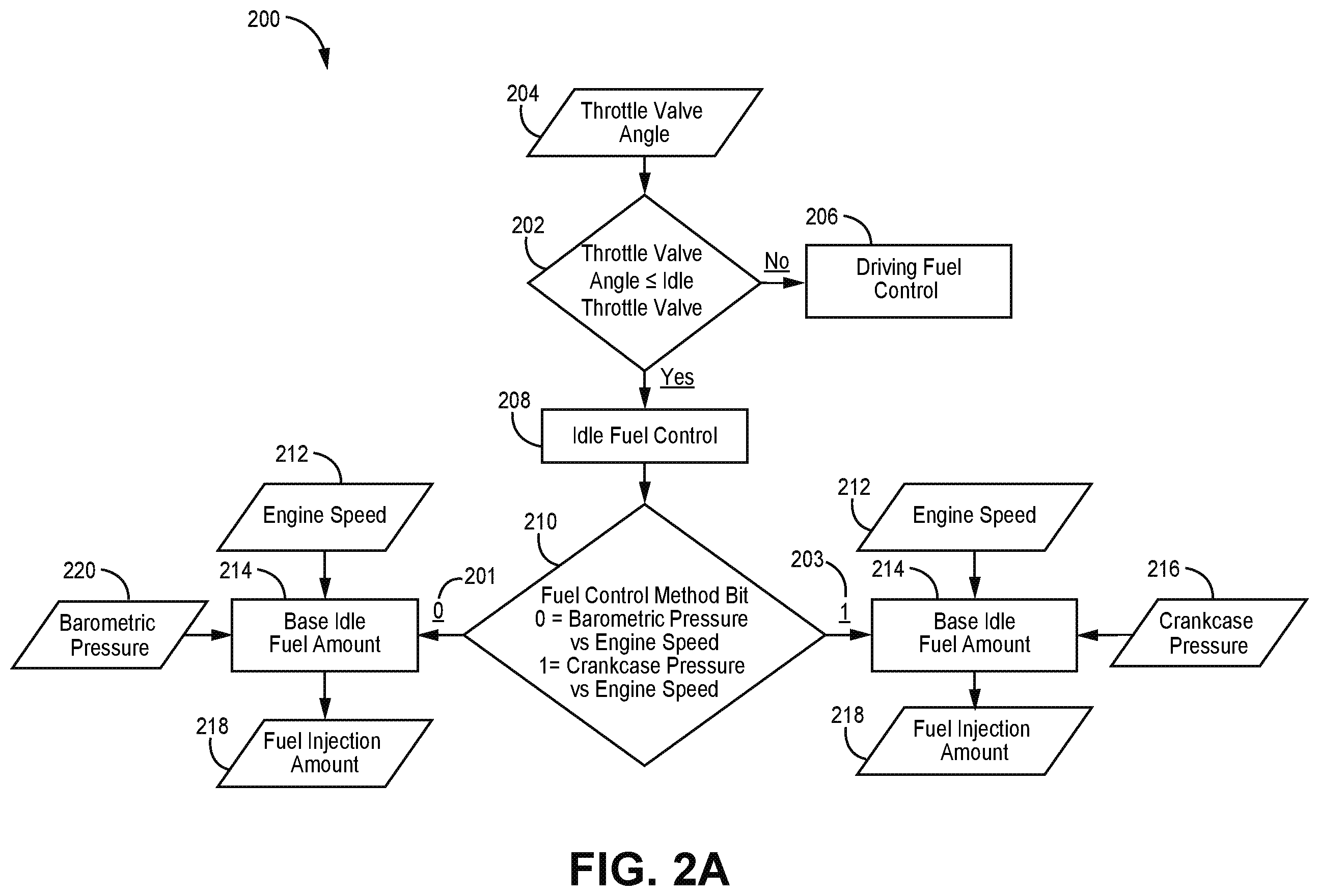 Patent US12366222 Figure 2 – Engine control system and methods