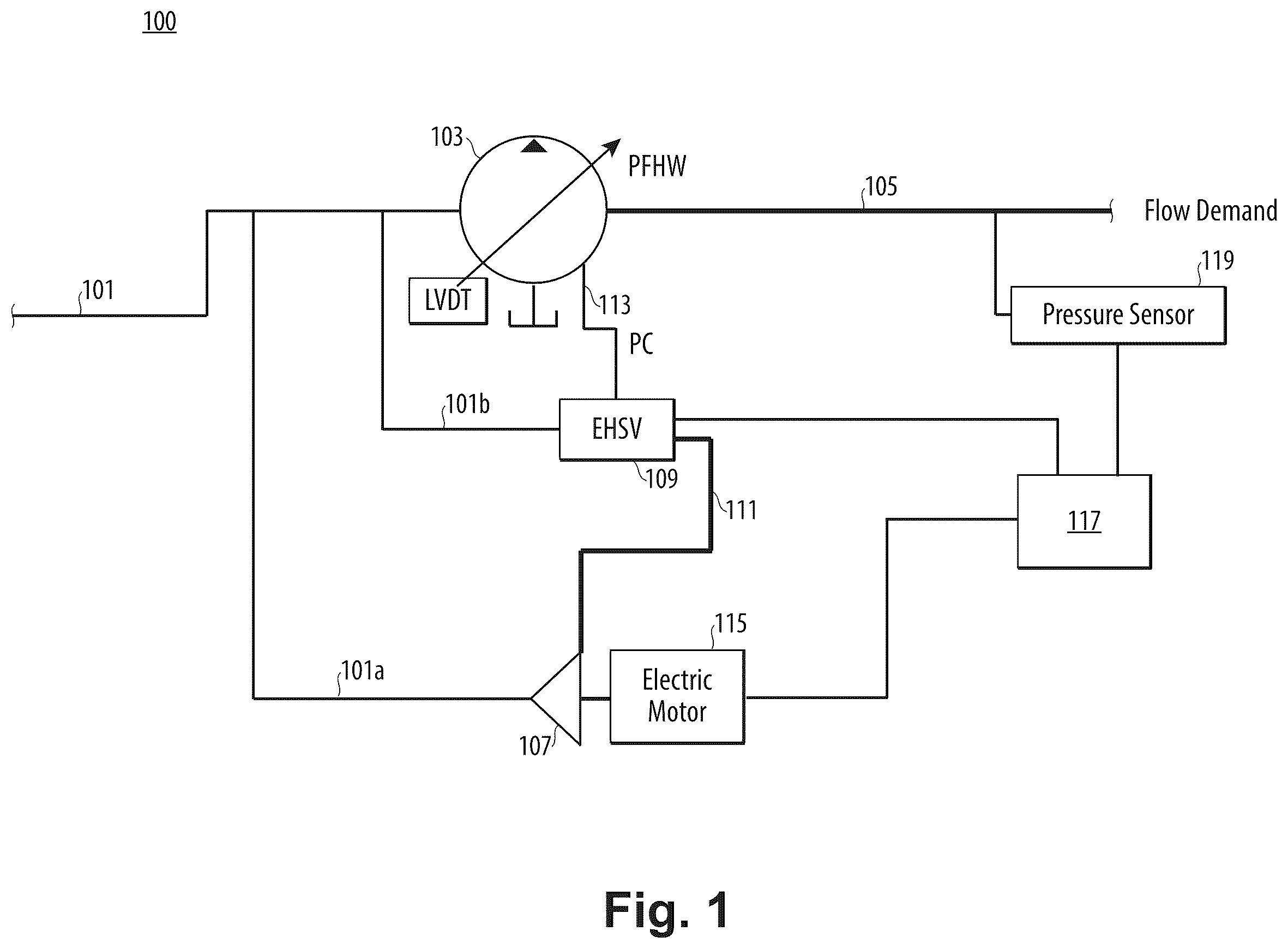 Patent US12366240 Figure 1 – Pressure controlled pump systems