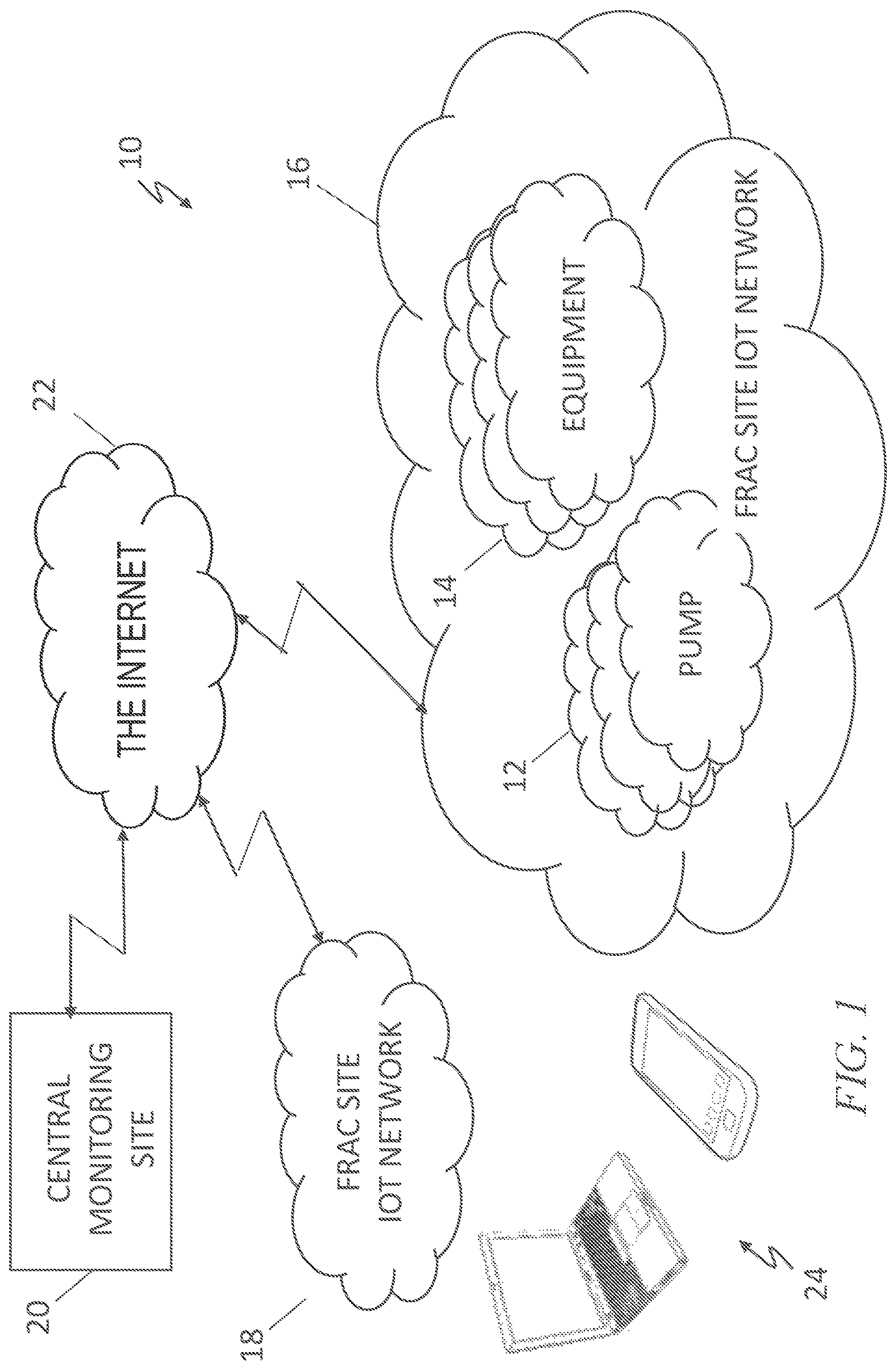 Patent US12366242 — Hydraulic fracturing pump health and performance monitoring using IoT sensor networks — Figure 1