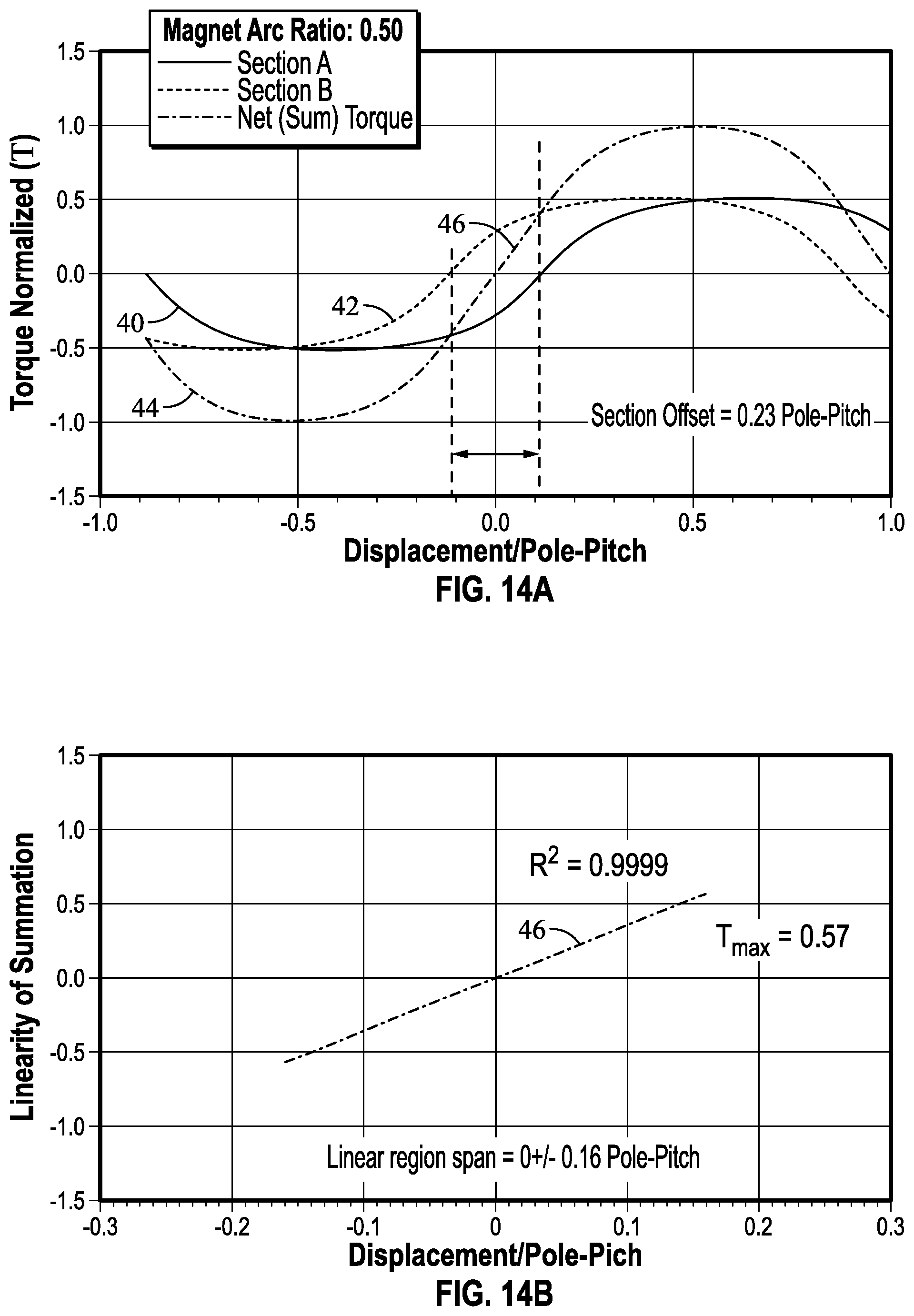 Patent US12366276 Figure 17 – Magnetic torsional spring with linear torque