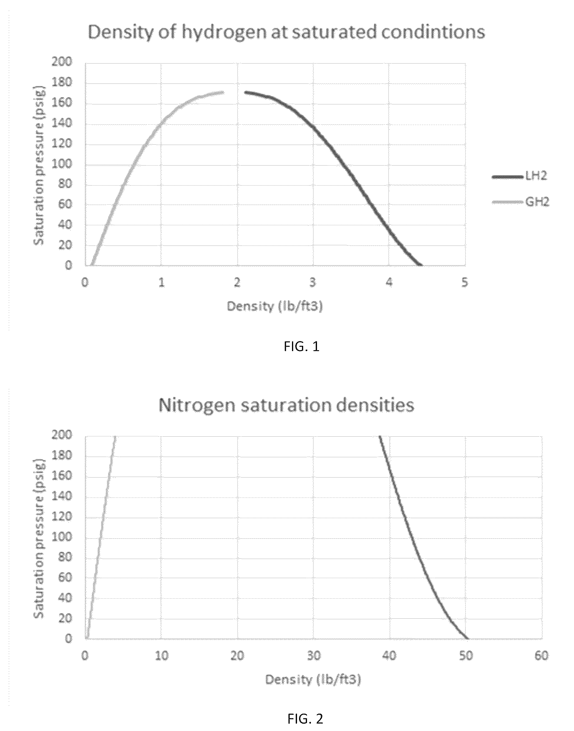 Patent US12366330 — Method of operating a cold cryogenic liquid supply chain — Figure 1