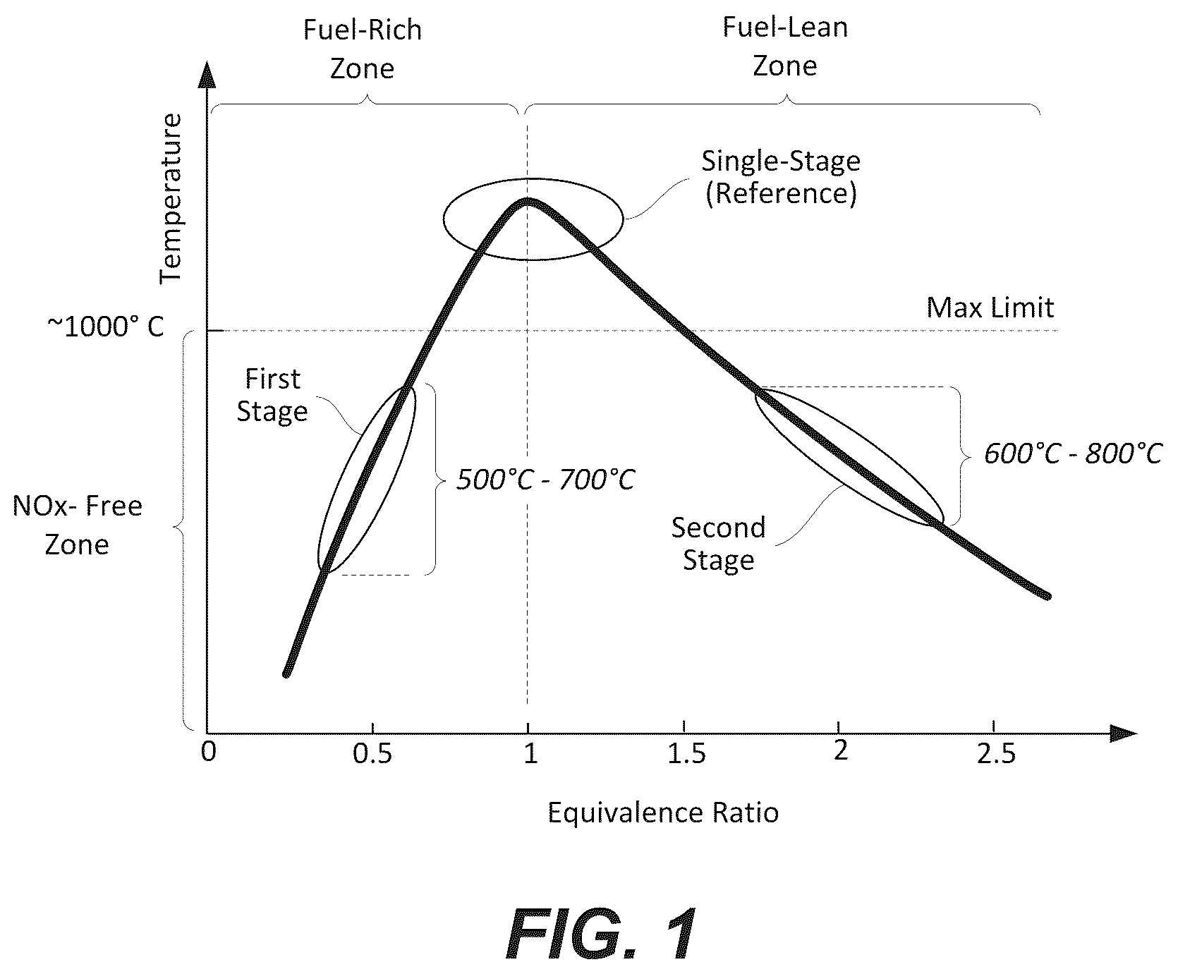 Patent US12366356 Figure 1 – Two-stage catalytic heating systems and methods of operating thereof