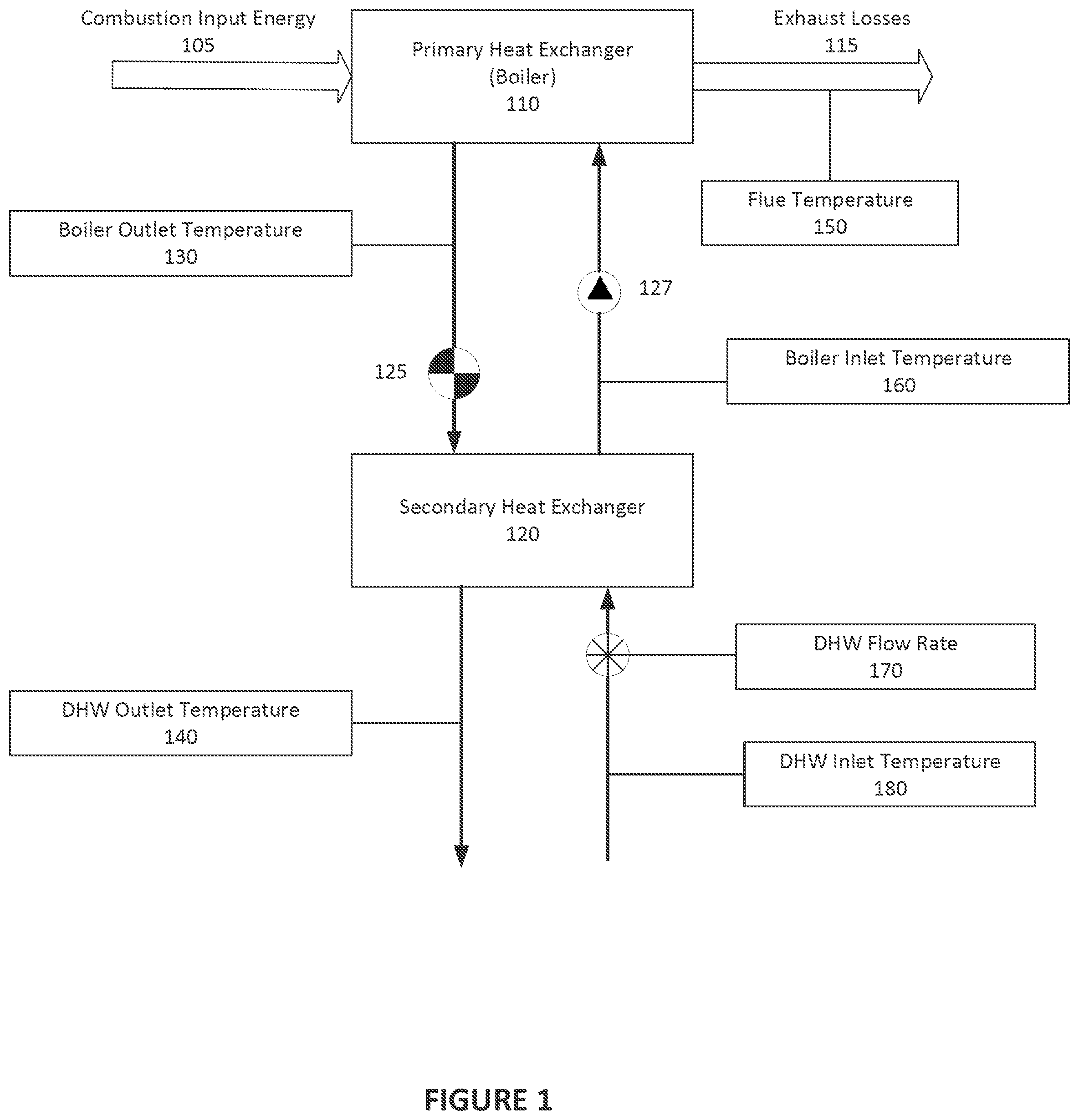 Patent US12366380 — Modulation systems and methods for instantaneous hot water applications — Figure 1