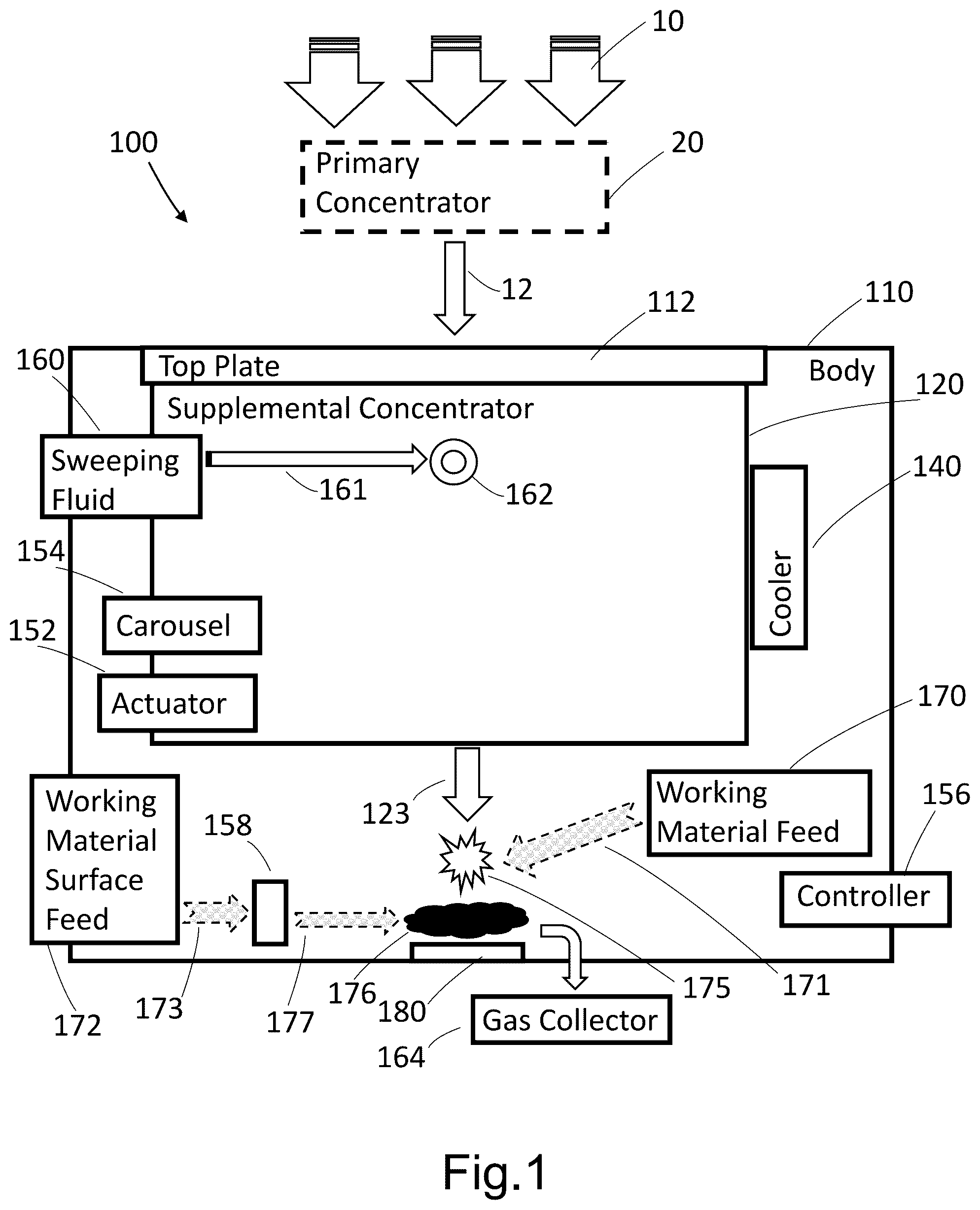 Patent US12366384 — Supplemental solar concentrator for the heating of particles — Figure 1