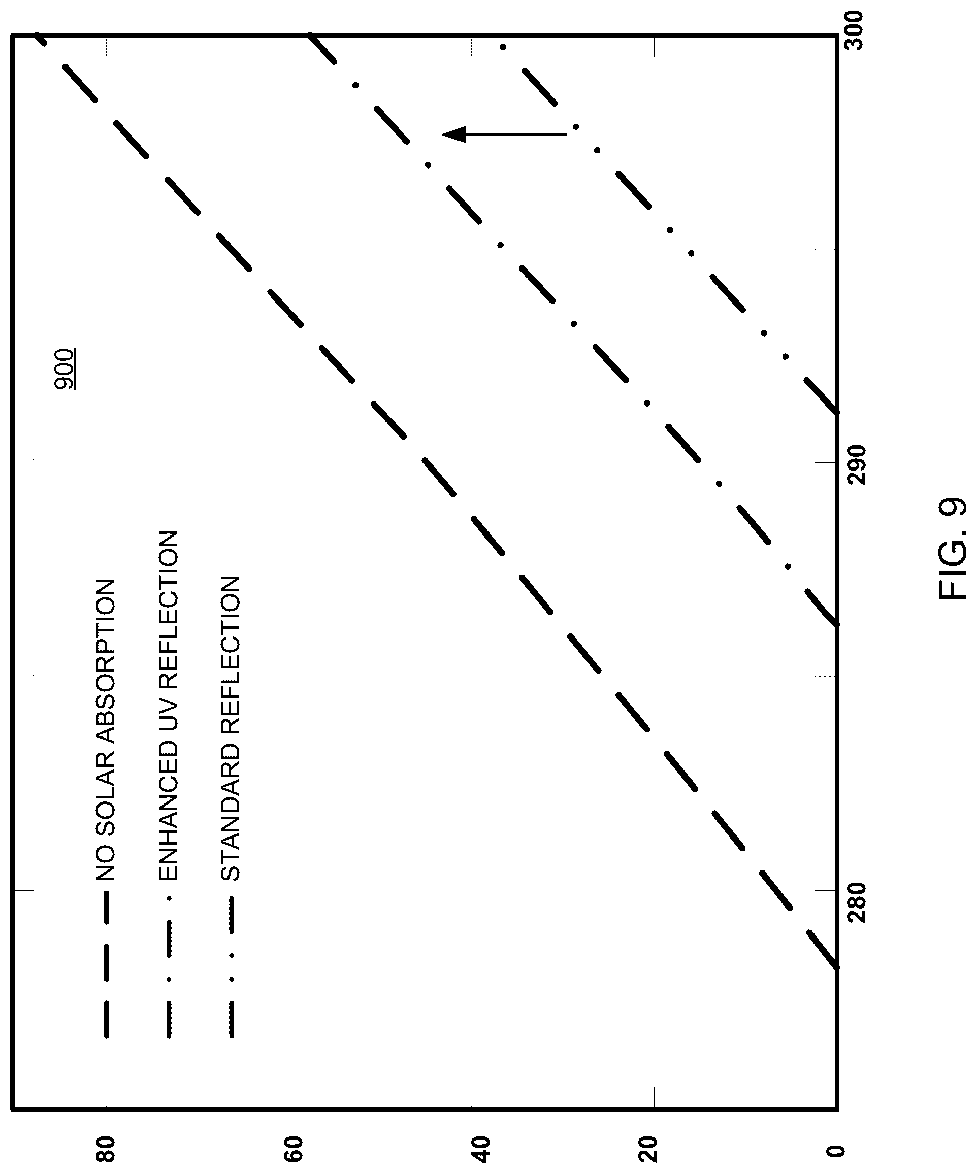 Patent US12366386 Figure 5 – Radiative cooling systems