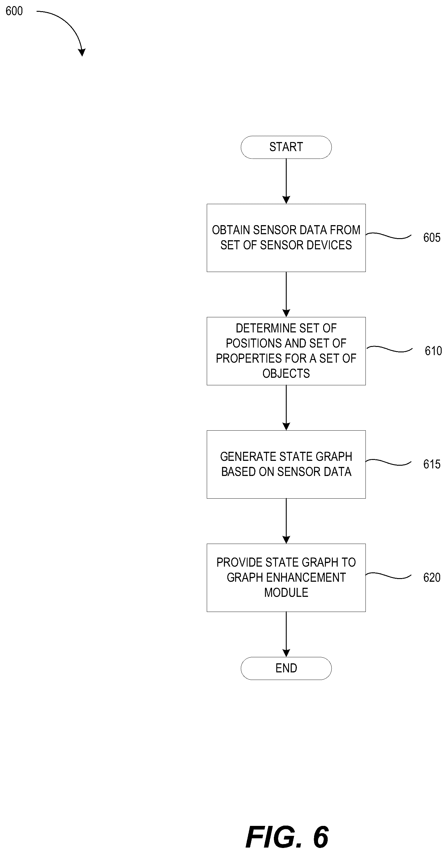 Patent US12366440 Figure 6 – Interacting with machines using natural language input and an enhanced state graph
