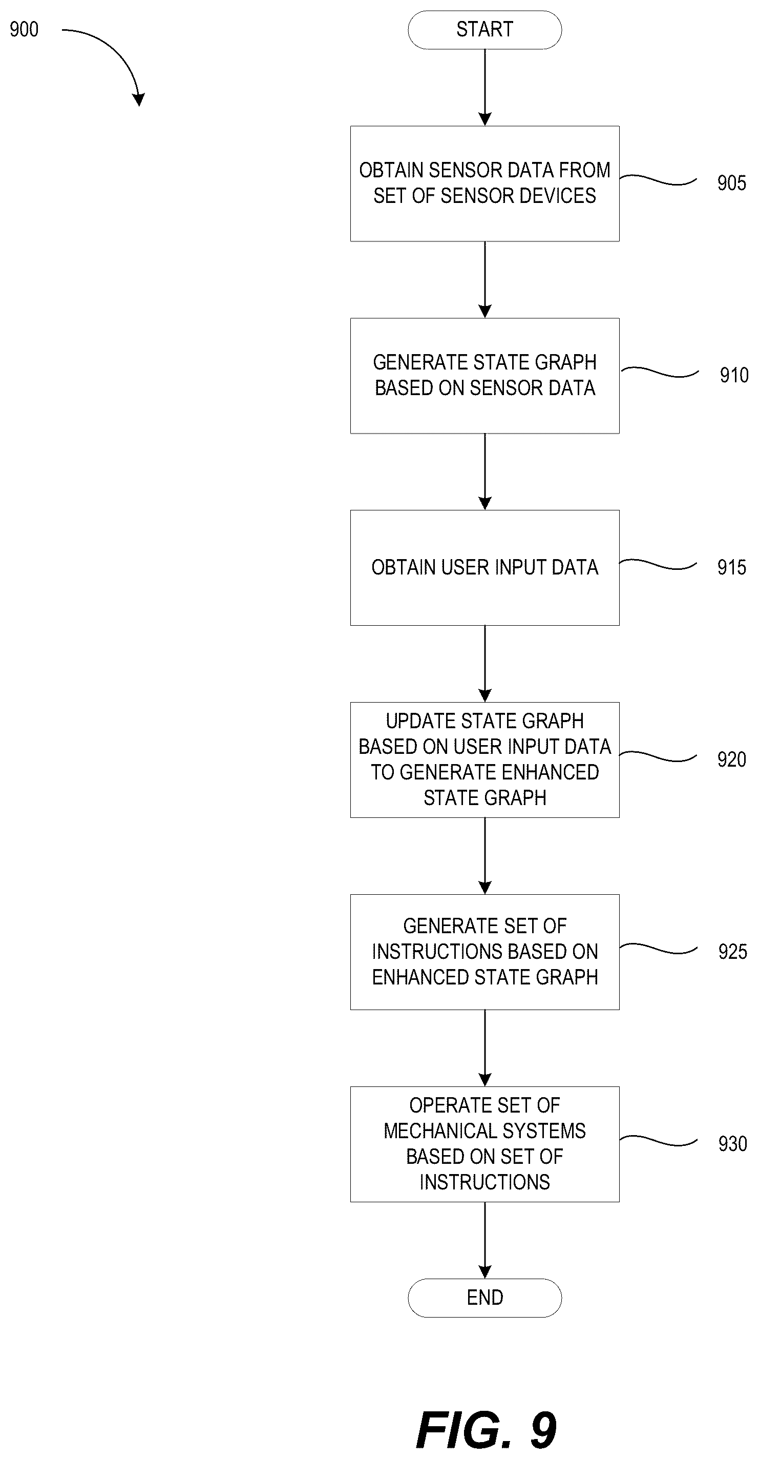 Patent US12366440 Figure 9 – Interacting with machines using natural language input and an enhanced state graph
