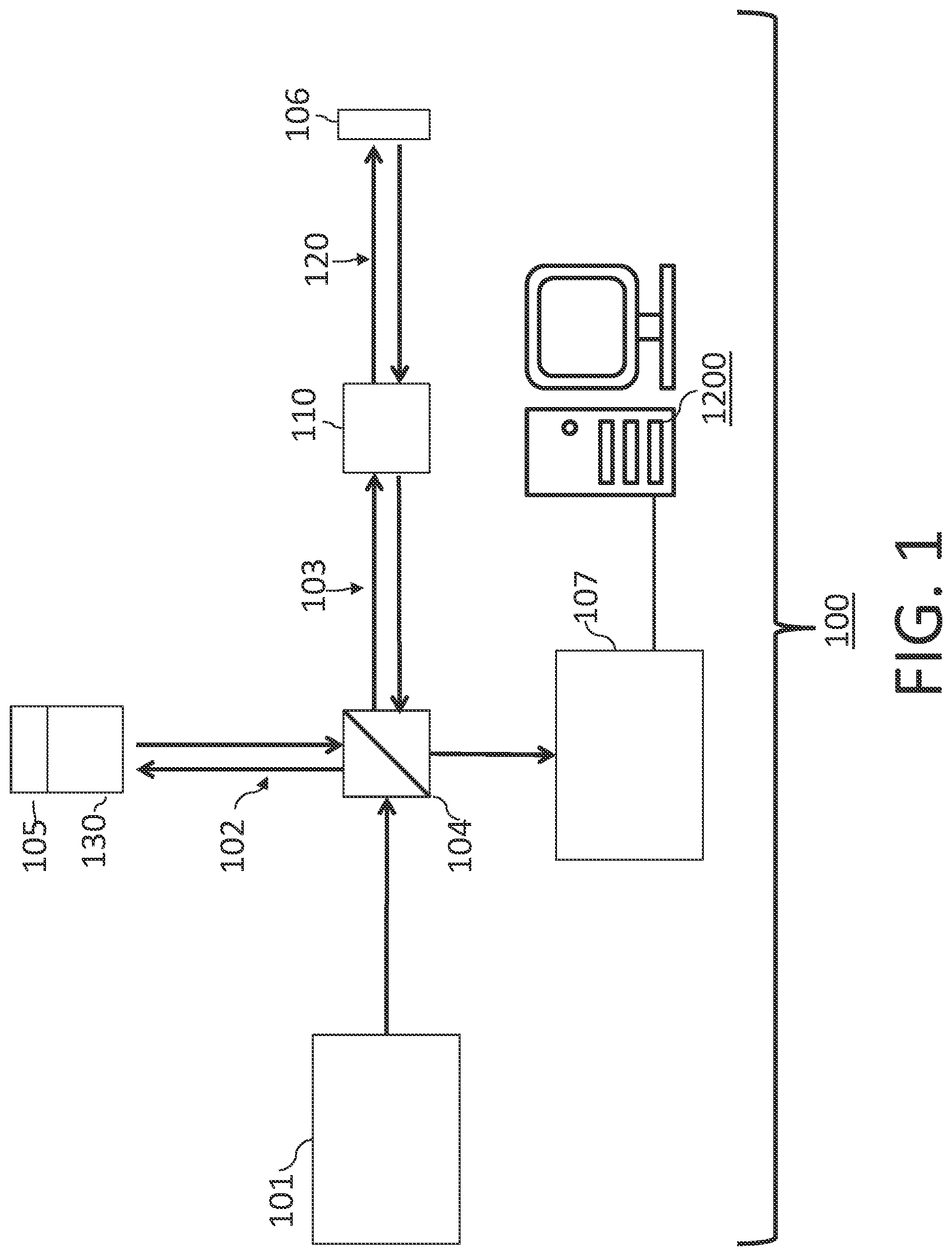 Patent US12366441 — Detector or photomultiplier tube (PMT) gain control over time — Figure 1