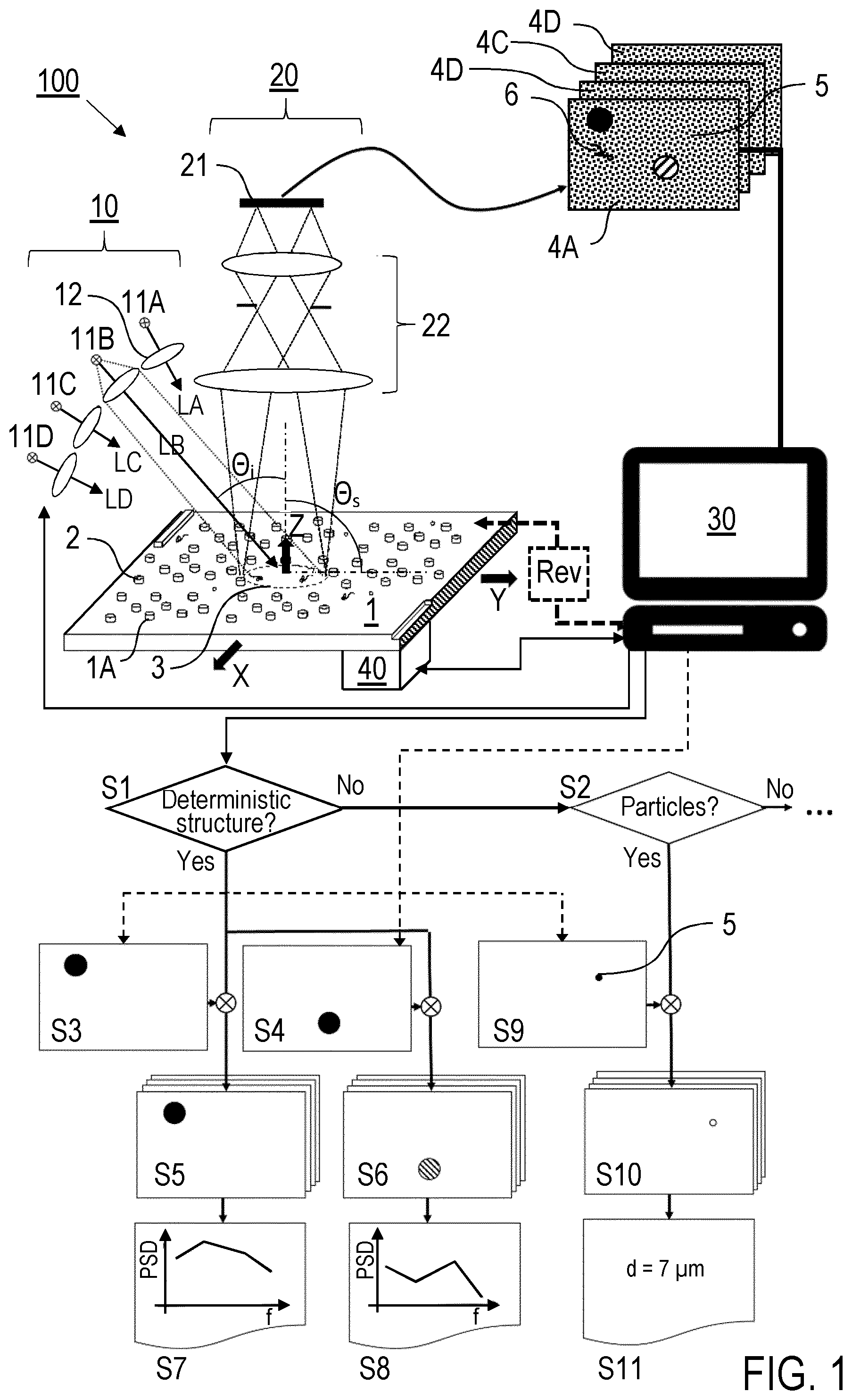 Patent US12366445 — Measuring apparatus and method for roughness and/or defect measurement on a surface — Figure 1