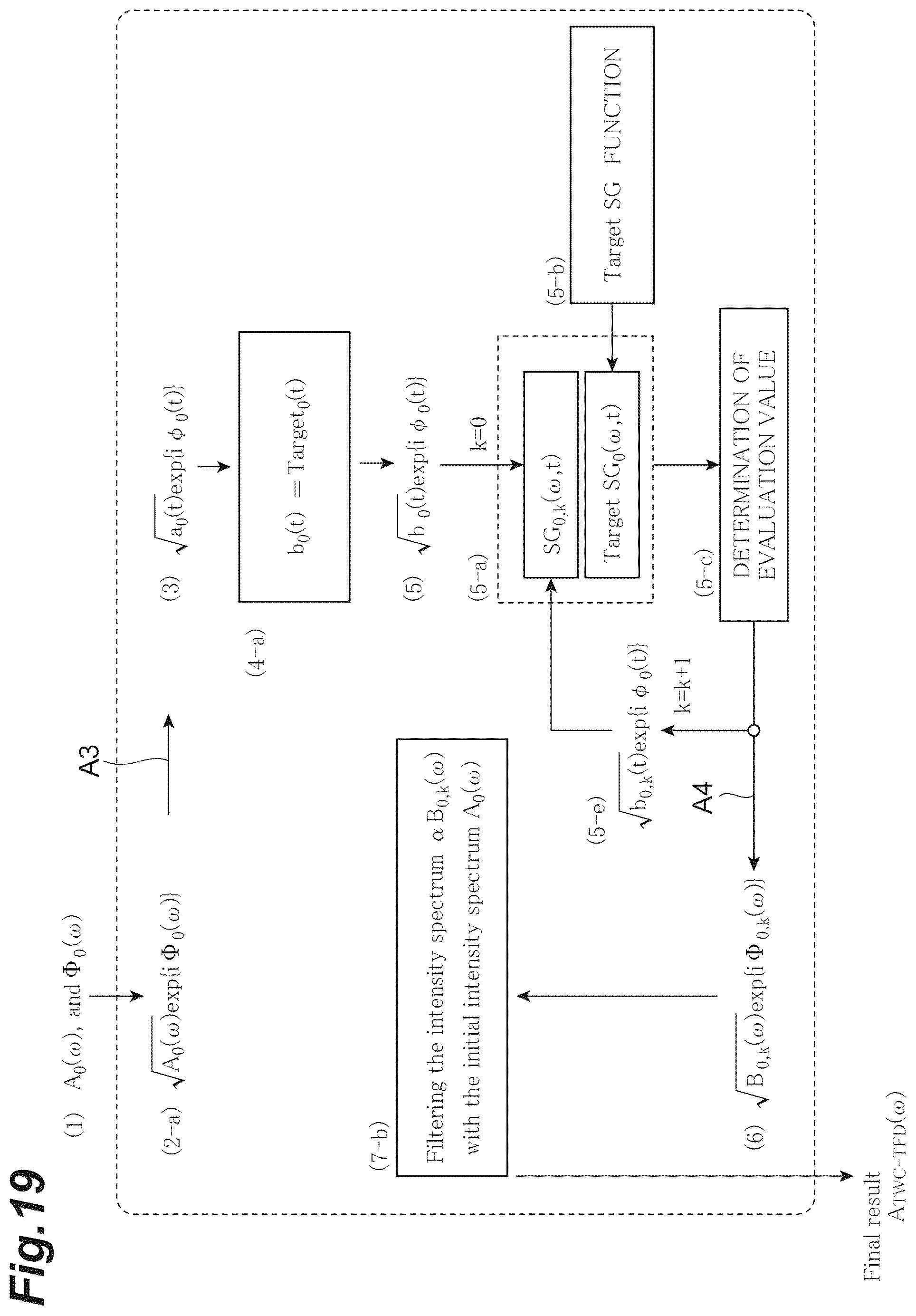 Patent US12366480 Figure 19 – Dispersion measurement apparatus and dispersion measurement method