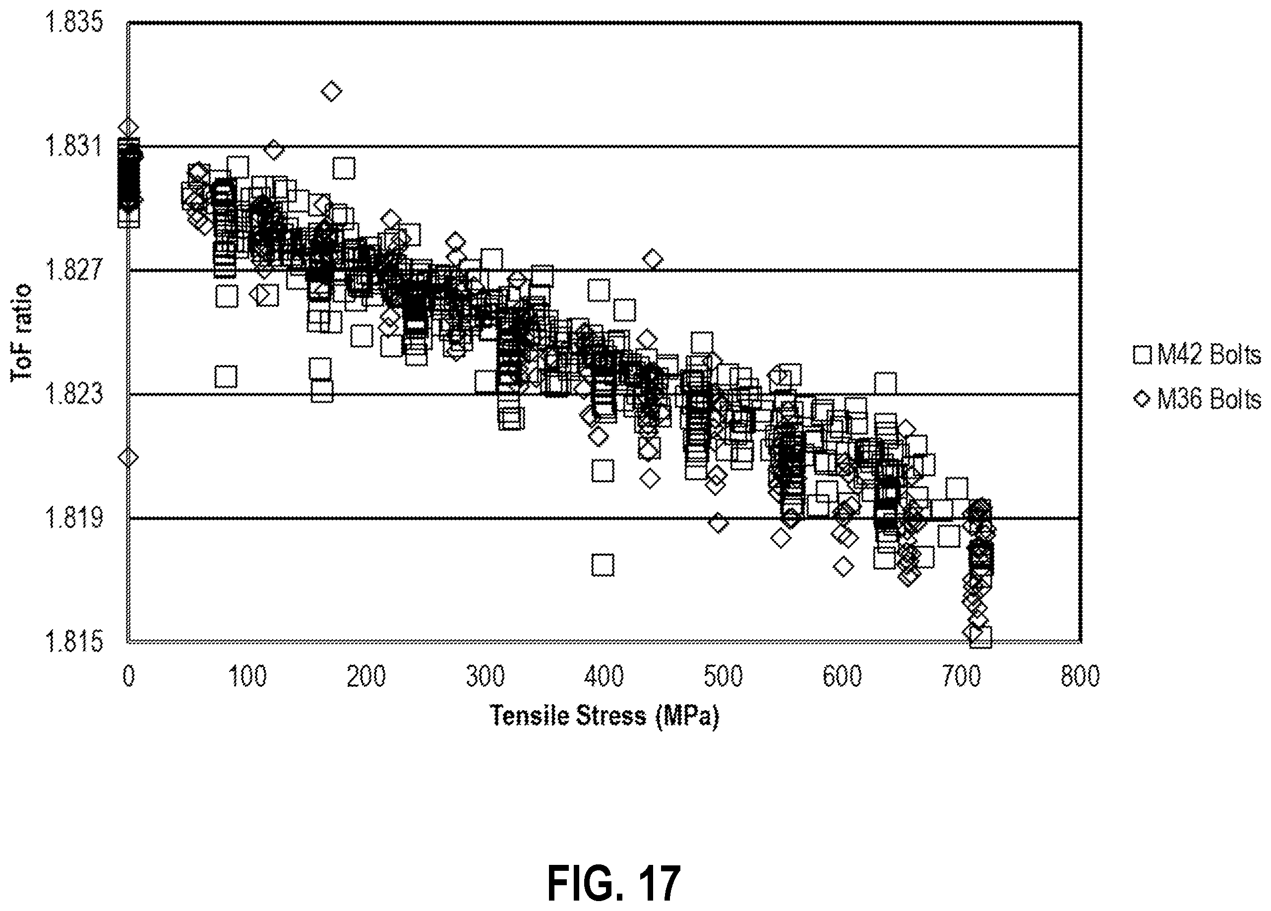 Patent US12366493 Figure 17 – Determining residual tension in threaded fasteners
