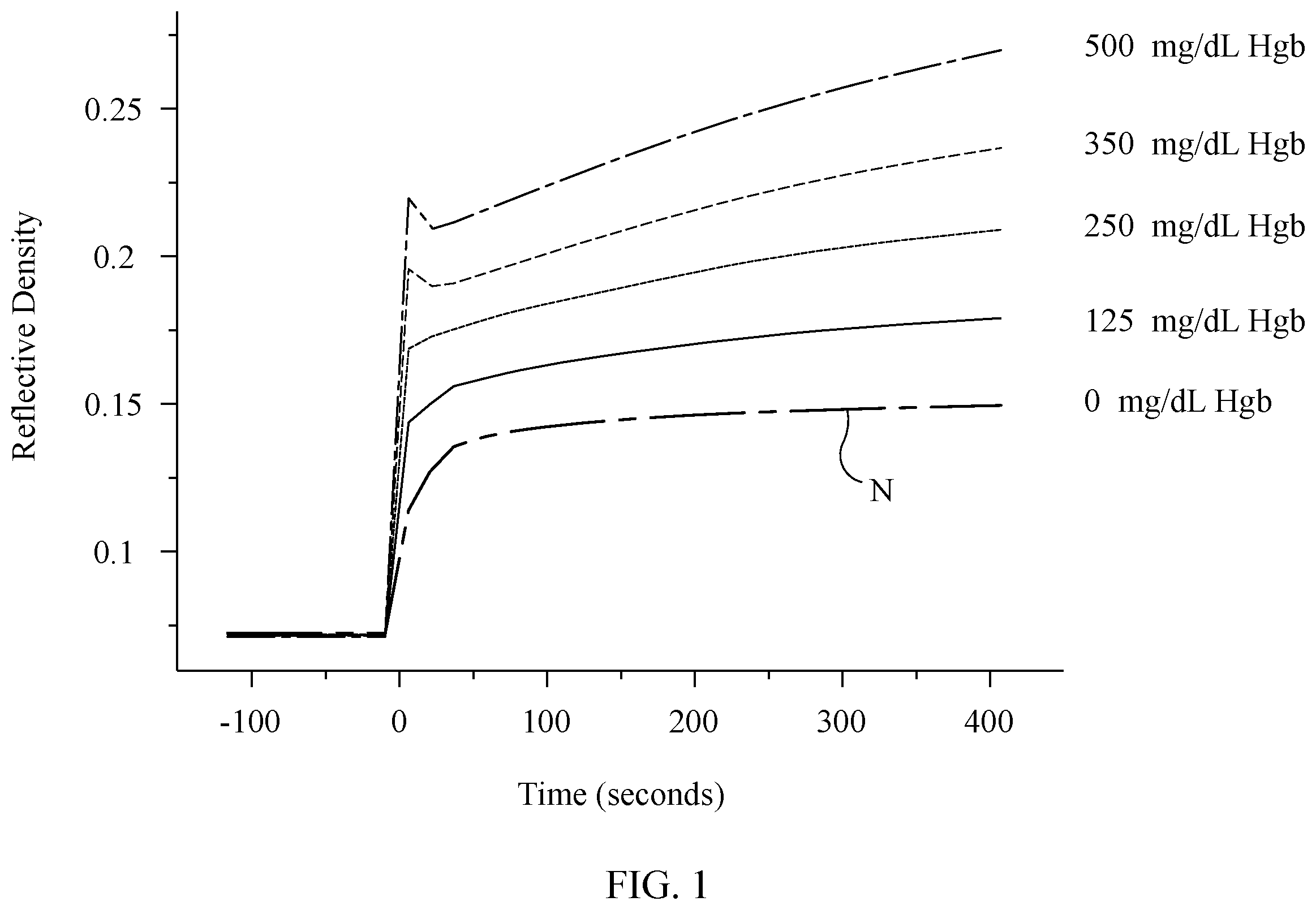 Patent US12366506 — Method for removing interfering components of a liquid sample prior to dispensing same on a chemical reagent test slide — Figure 1