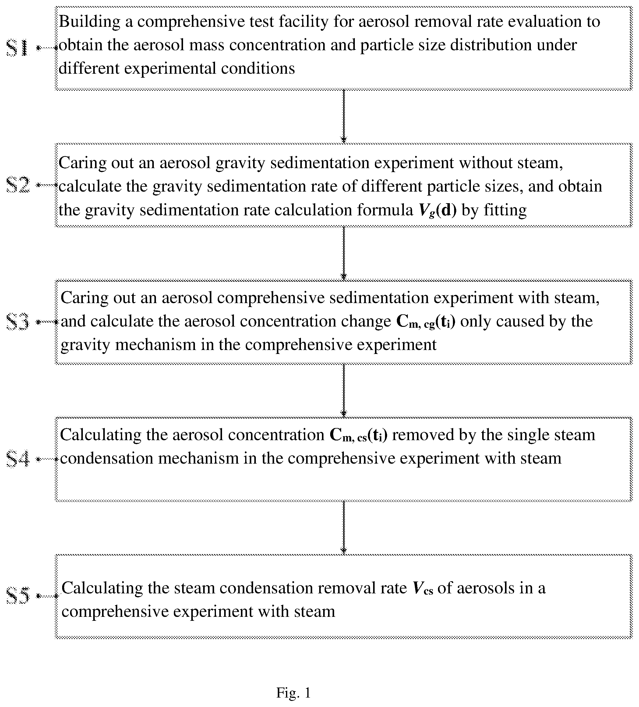 Patent US12366514 — Method of evaluating aerosol removal rate by steam condensation in steel containment — Figure 1