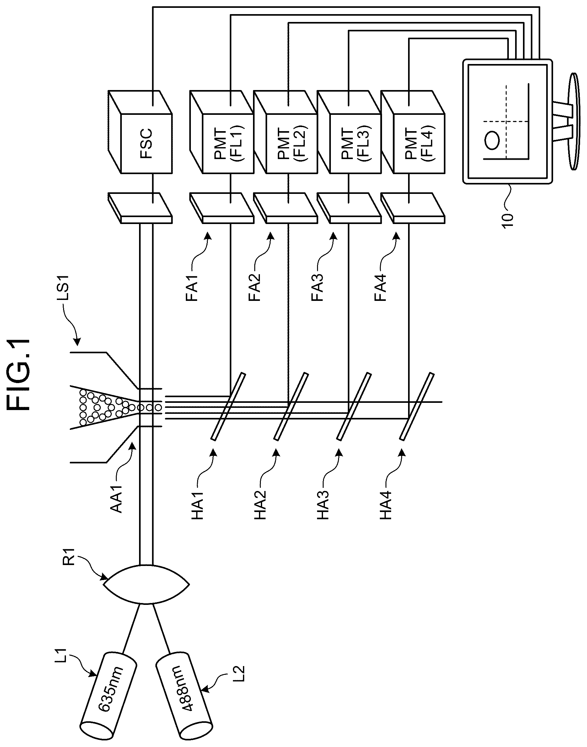 Patent US12366518 — Particle analysis system and particle analysis method — Figure 1