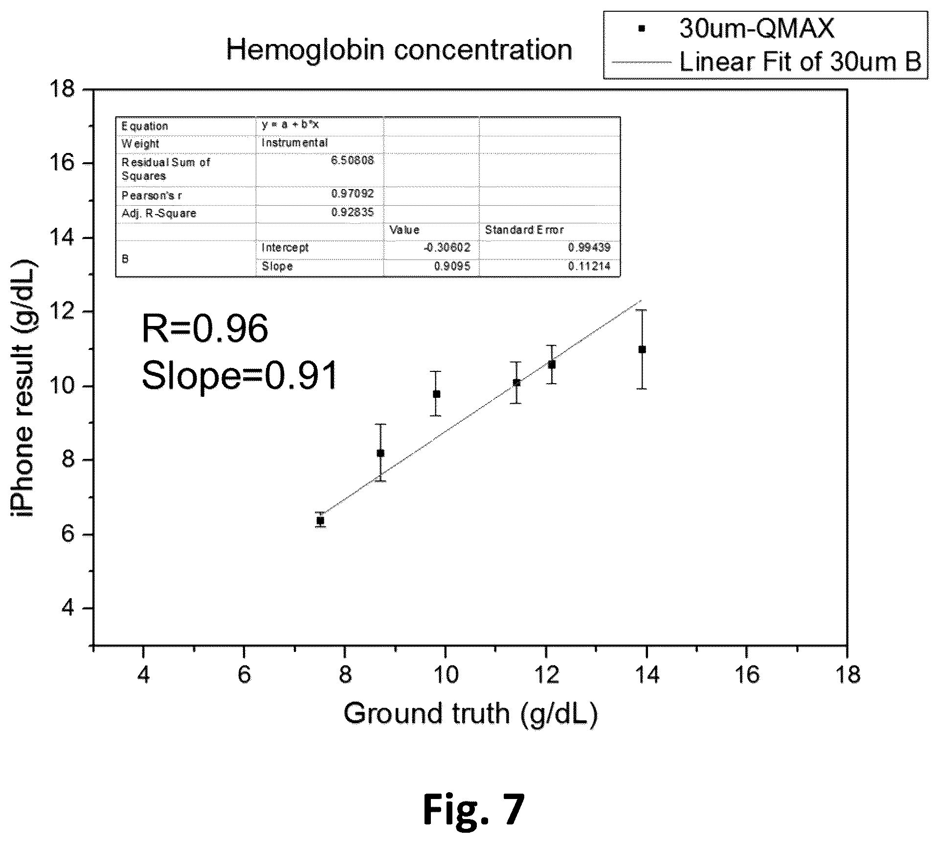Patent US12366520 Figure 10 – Optical transmission sample holder and analysis, particularly for hemoglobin