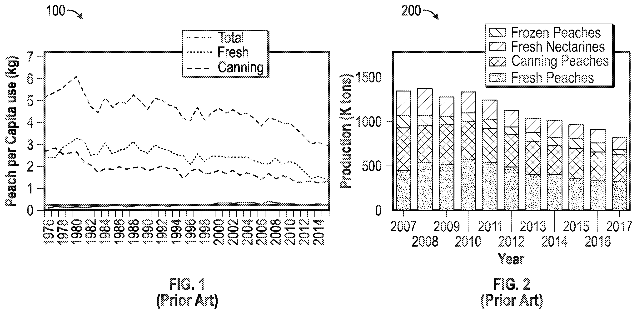 Patent US12366524 — Fruit maturity and quality scanning — Figure 1